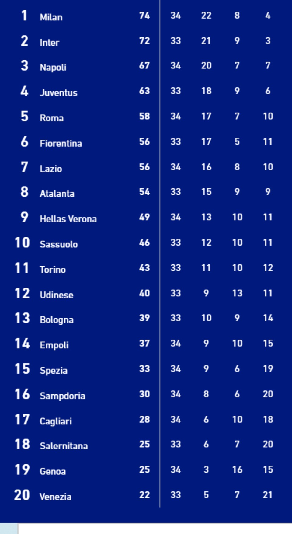 Serie A, Λάτσιο – Μίλαν 1-2: Ανατροπή κορυφής-1