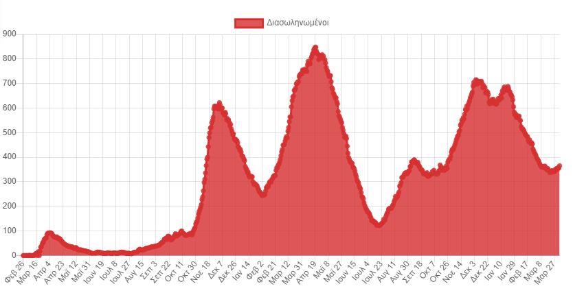 Τέταρτη δόση εμβολίου για τον κορωνοϊό: Σε ποιους συστήνεται και πότε-3