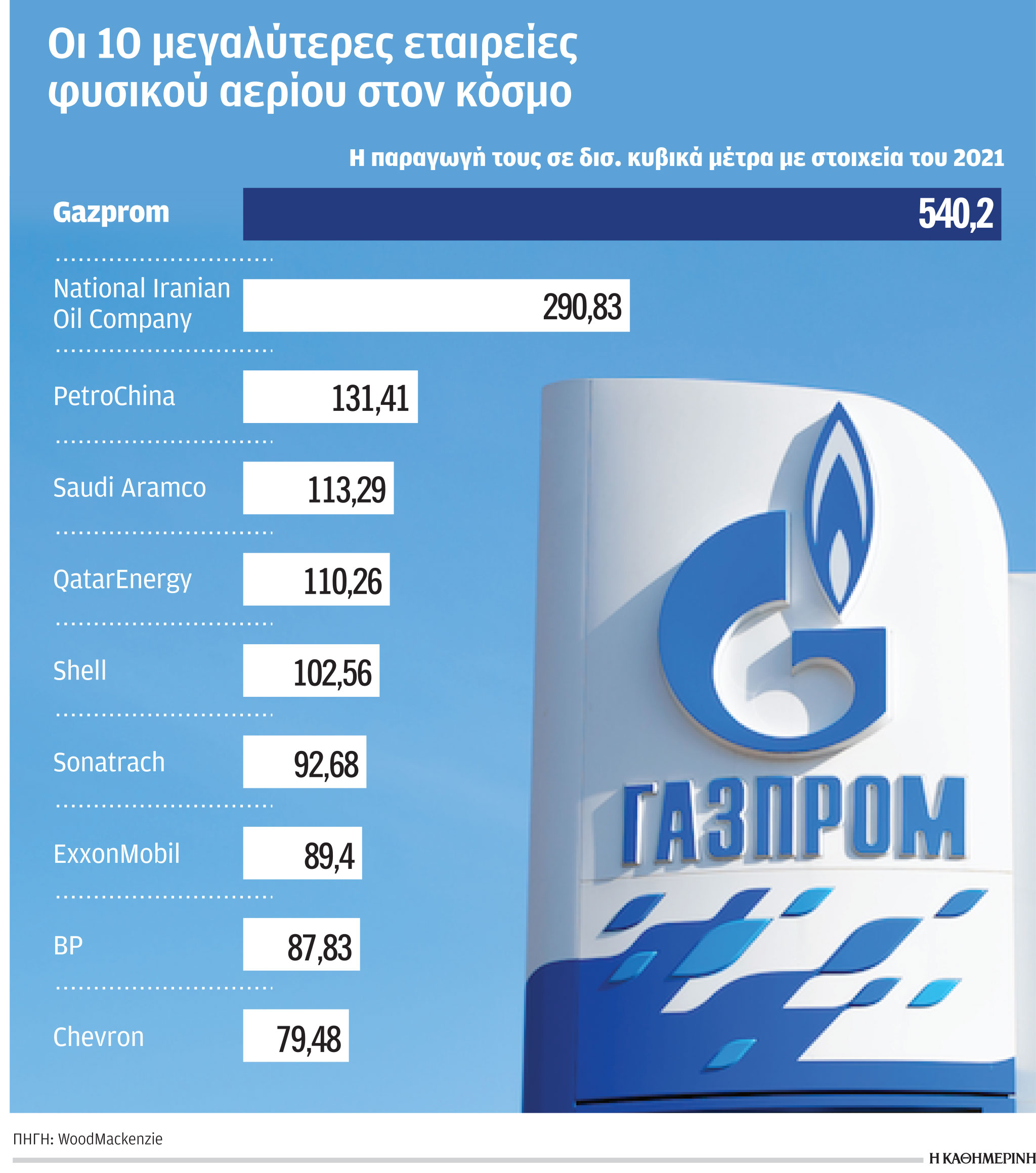 Mόνο με LNG η απεξάρτηση από το ρωσικό φυσικό αέριο-1