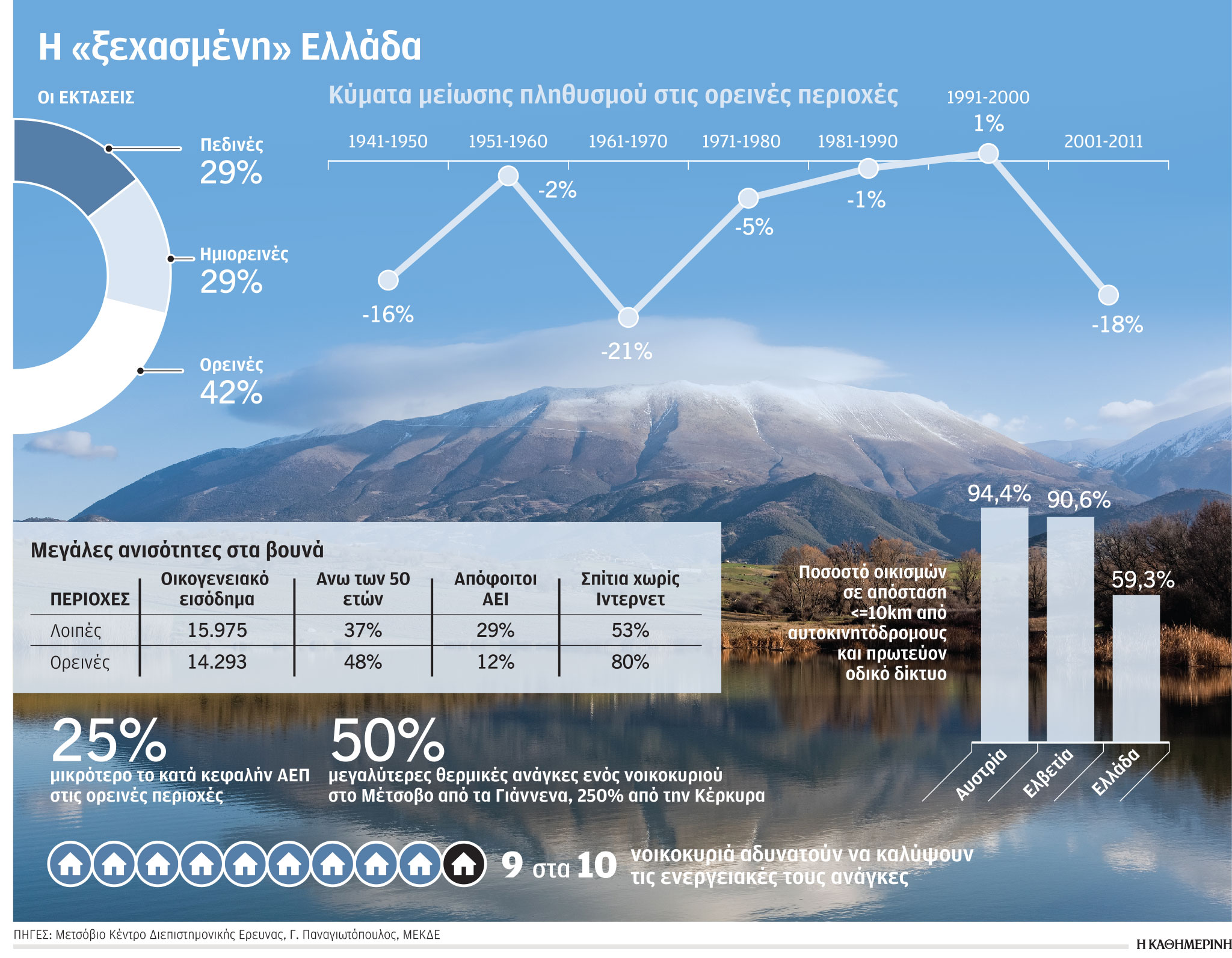 Στοίχημα 365 ημερών για τους ορεινούς οικισμούς-1