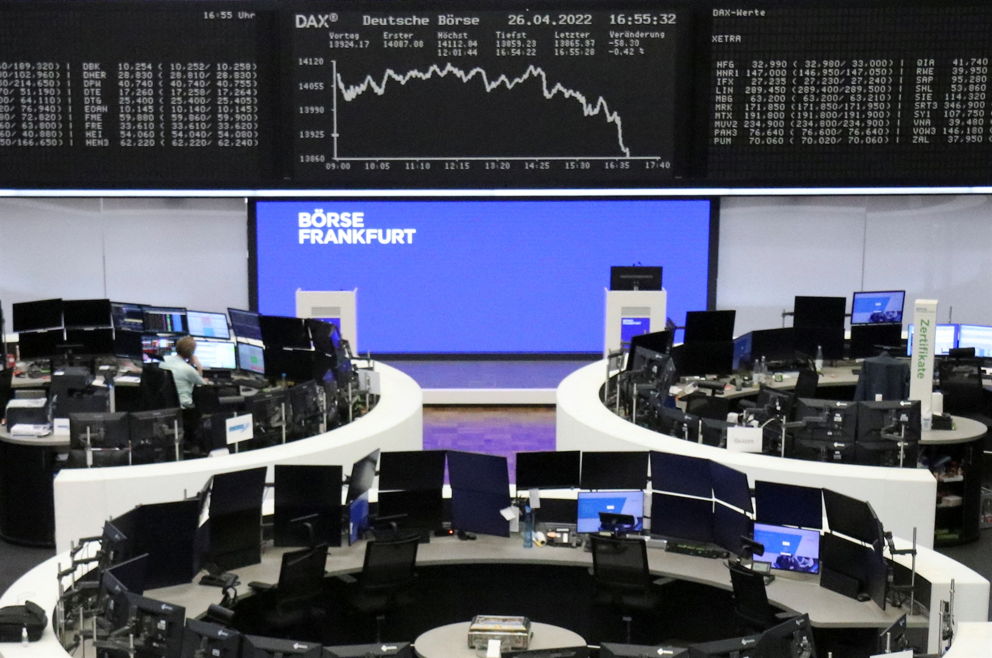 τρίτη-μέρα-απωλειών-για-τις-ευρωπαϊκέ-561829210