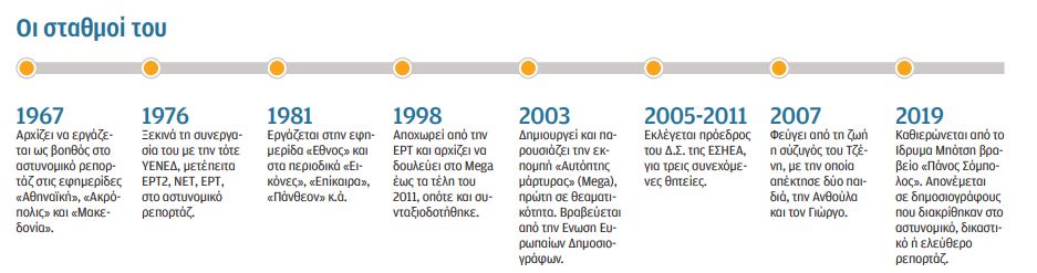 Πάνος Σόμπολος: Ο ρεπόρτερ δεν είναι αστυνομικός-2