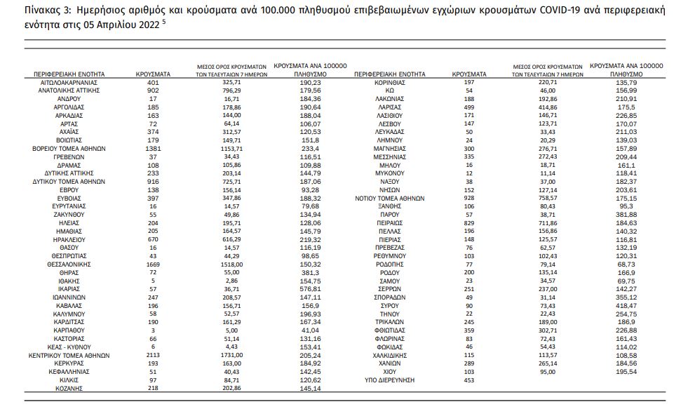Τέταρτη δόση εμβολίου για τον κορωνοϊό: Σε ποιους συστήνεται και πότε-4