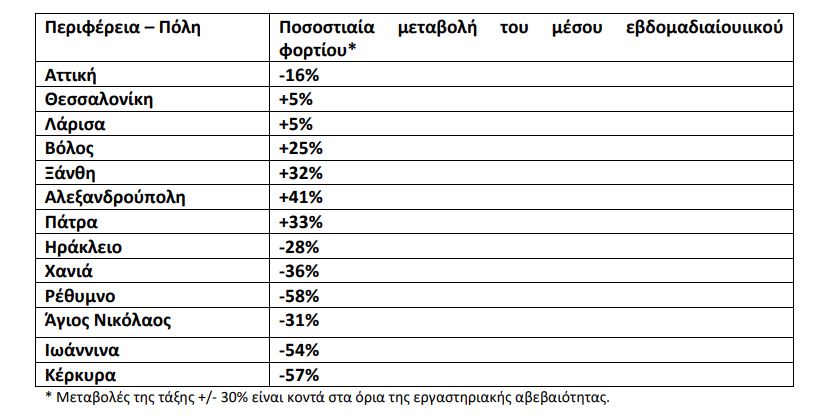 Τέταρτη δόση εμβολίου για τον κορωνοϊό: Σε ποιους συστήνεται και πότε-5
