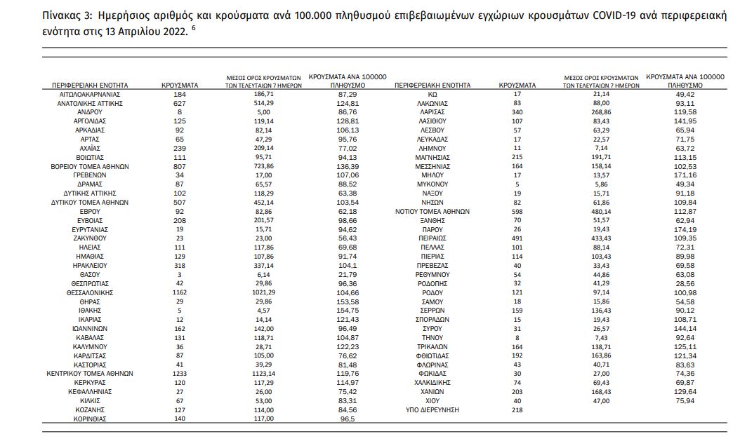 Οδικός χάρτης άρσης μέτρων: Τι θα γίνει με τις μάσκες – Πώς θα γιορτάσουμε το Πάσχα-1