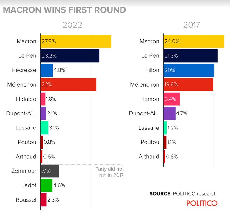 Γαλλικές εκλογές: Μία πολιτική ανατομία της Ευρώπης-2