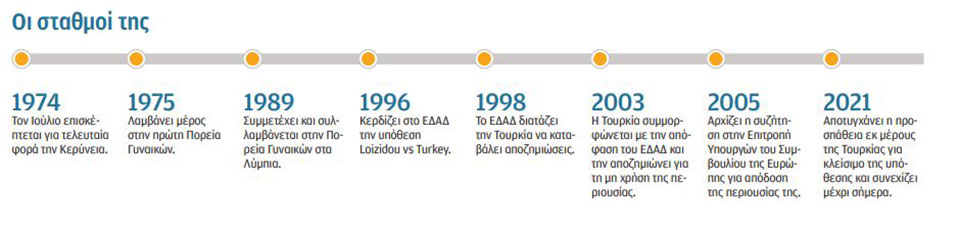 Τιτίνα Λοϊζίδου: «Θα βάλεις κι εσύ το τουβλούδι σου»-2
