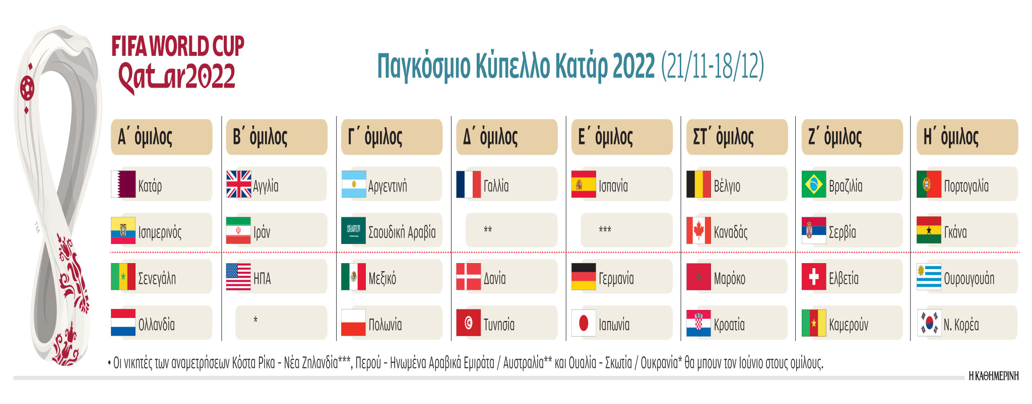 Παγκόσμιο Κυπέλλο: Από Απρίλιο… χειμώνα-1
