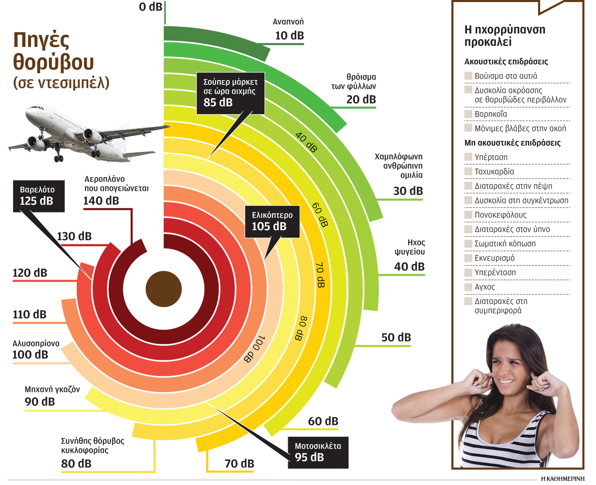 Τα πολλά ντεσιμπέλ βλάπτουν σοβαρά-1