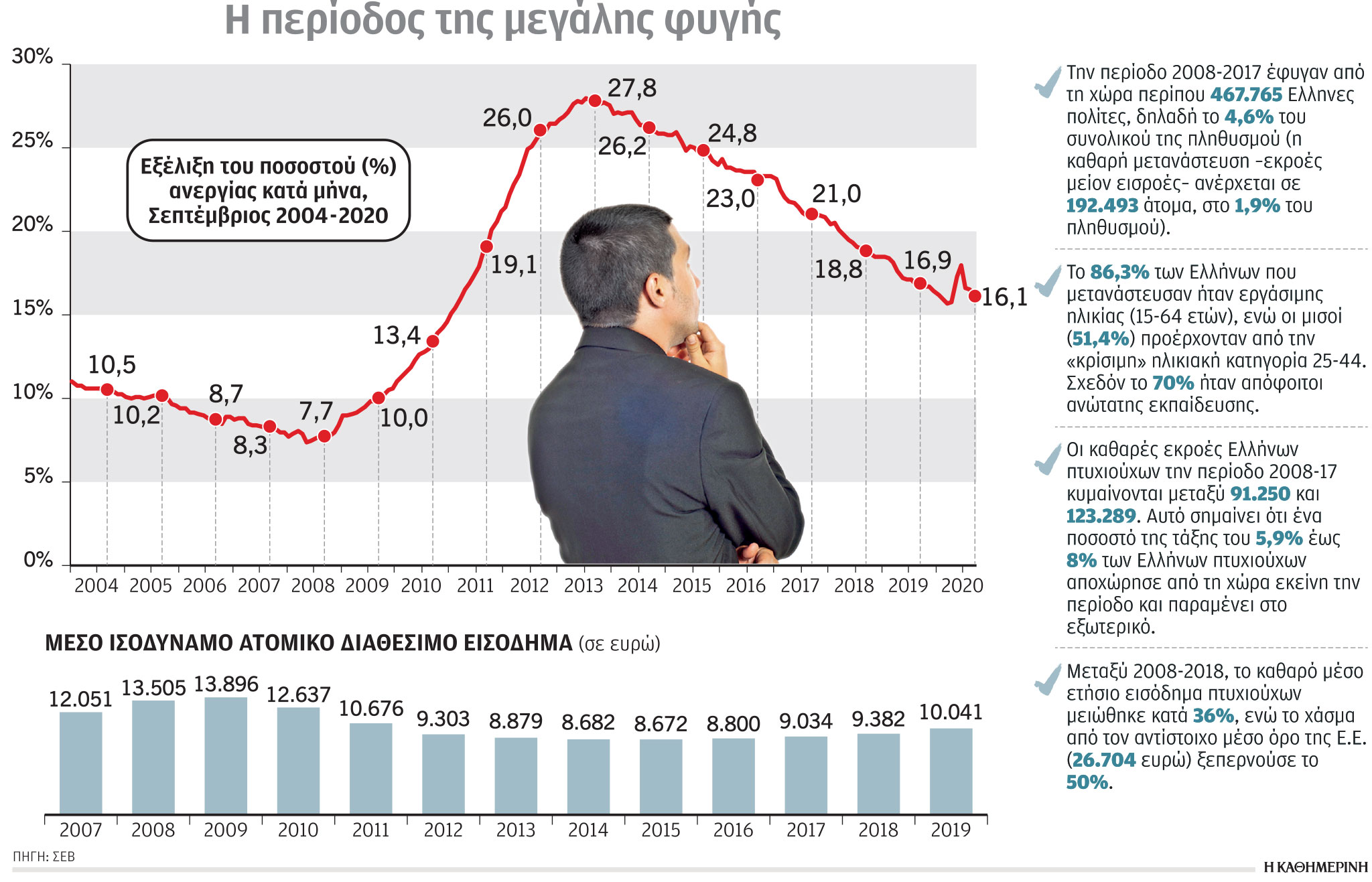 Η γενιά που δεν έχει σηκώσει κεφάλι-1
