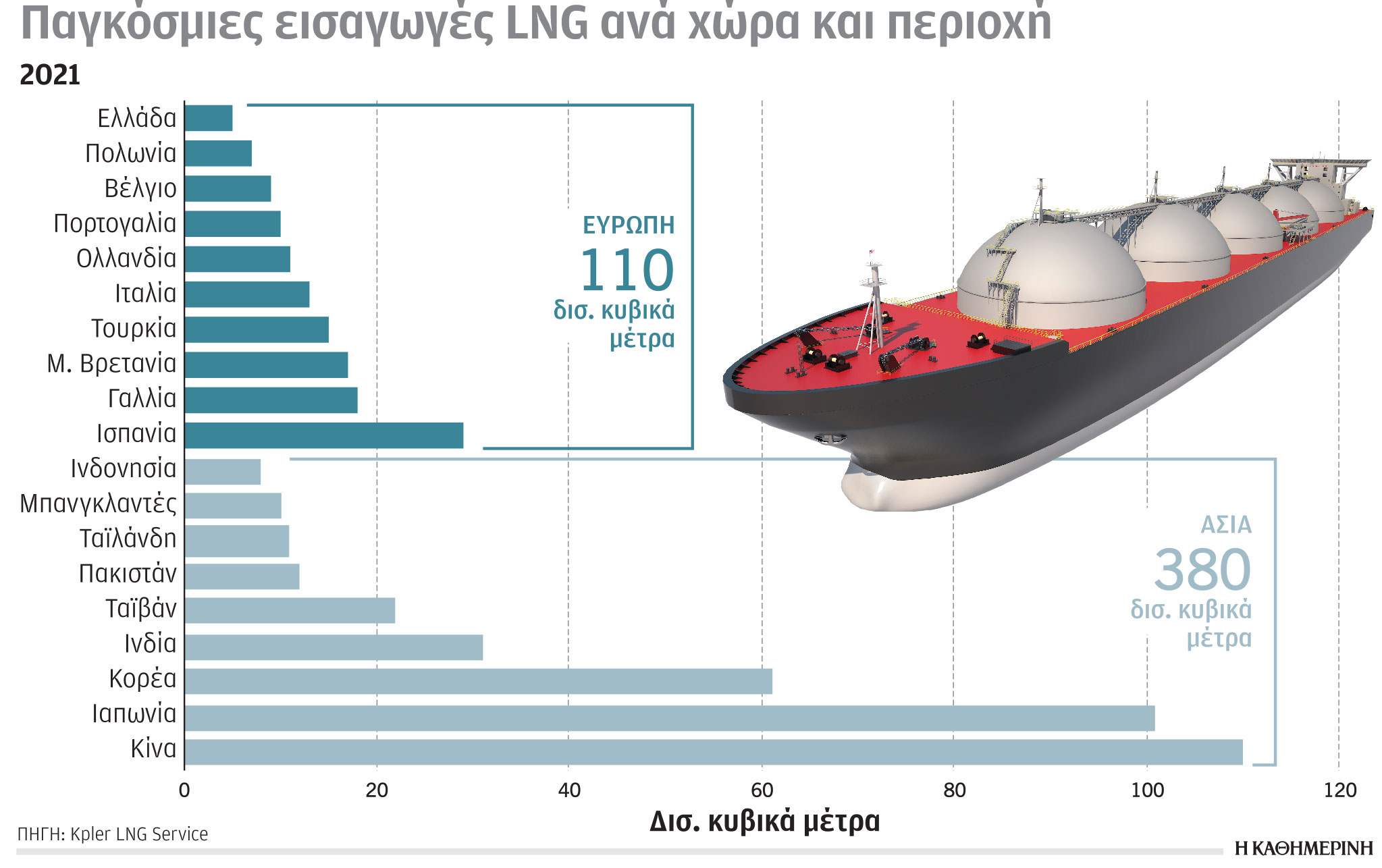 Έρευνα – Ανάλυση: Οι αυξήσεις στις τιμές ενέργειας-2