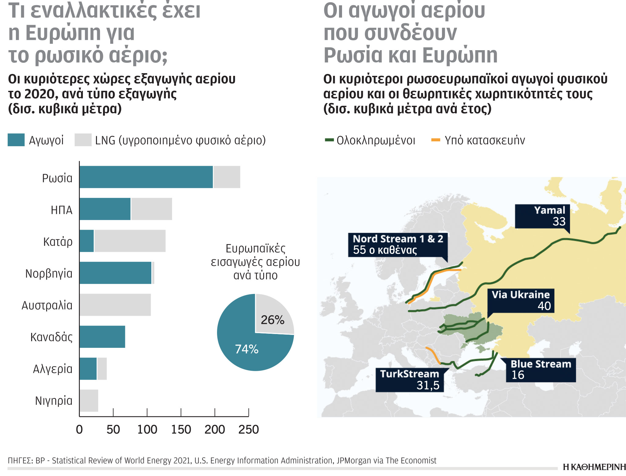 Έρευνα – Ανάλυση: Οι αυξήσεις στις τιμές ενέργειας-3