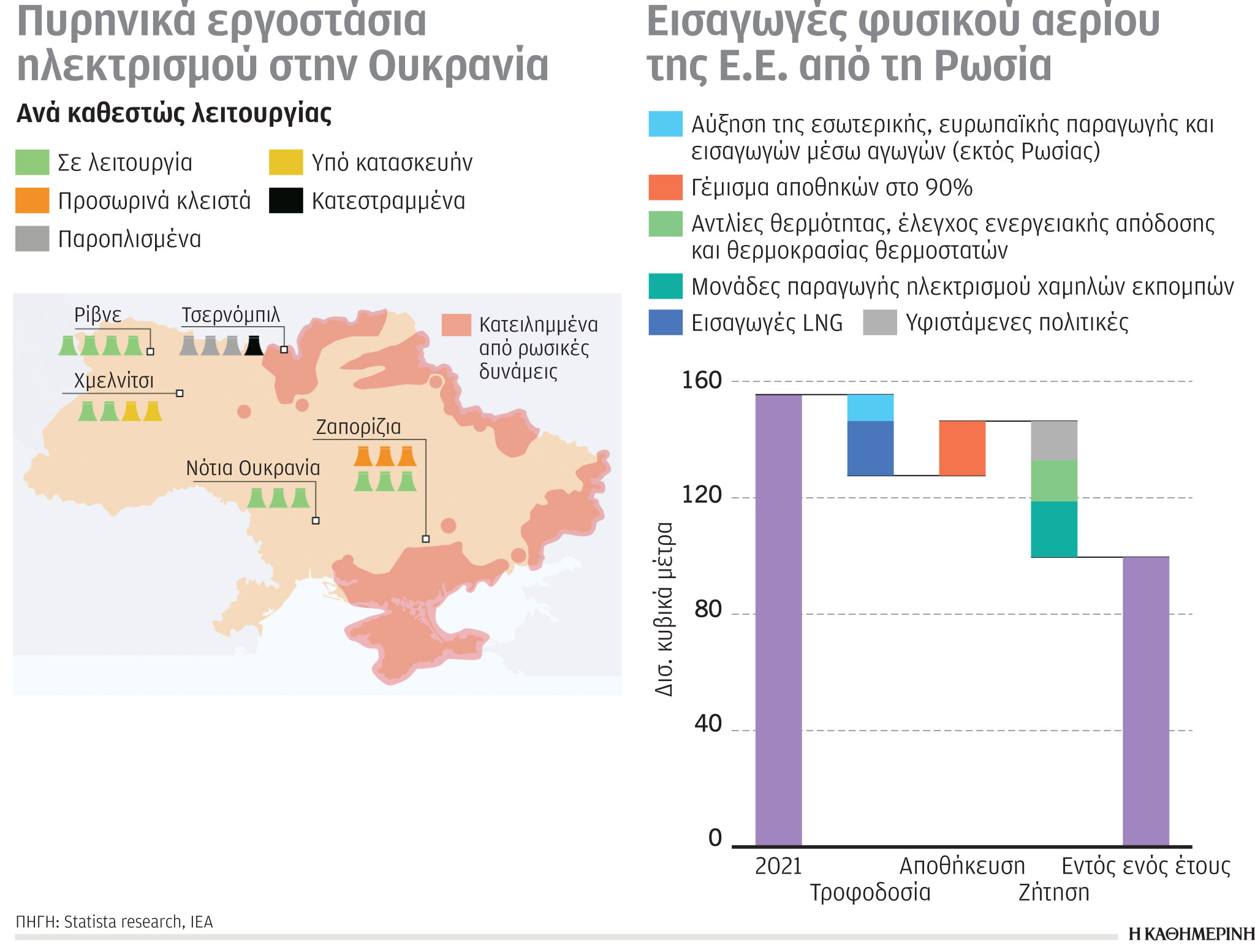 Έρευνα – Ανάλυση: Οι αυξήσεις στις τιμές ενέργειας-4