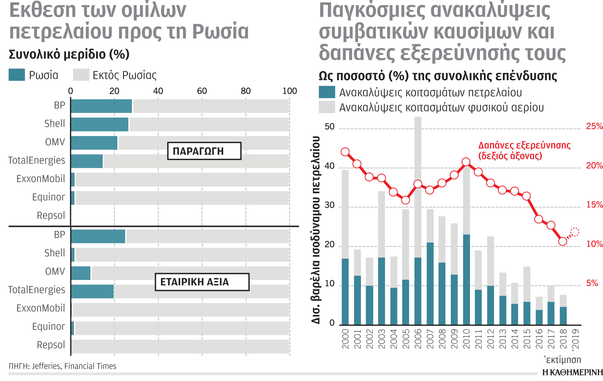 Έρευνα – Ανάλυση: Οι αυξήσεις στις τιμές ενέργειας-5