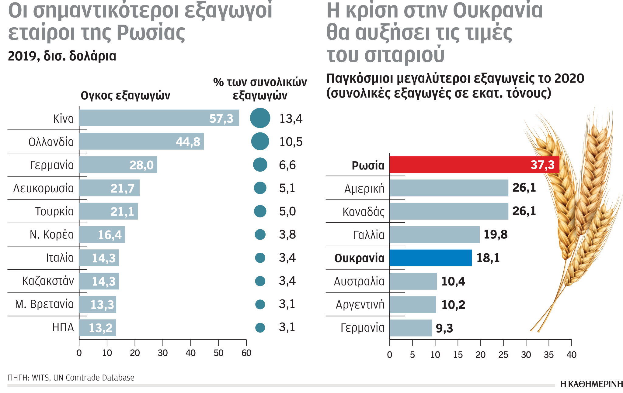 Έρευνα – Ανάλυση: Οι αυξήσεις στις τιμές ενέργειας-6