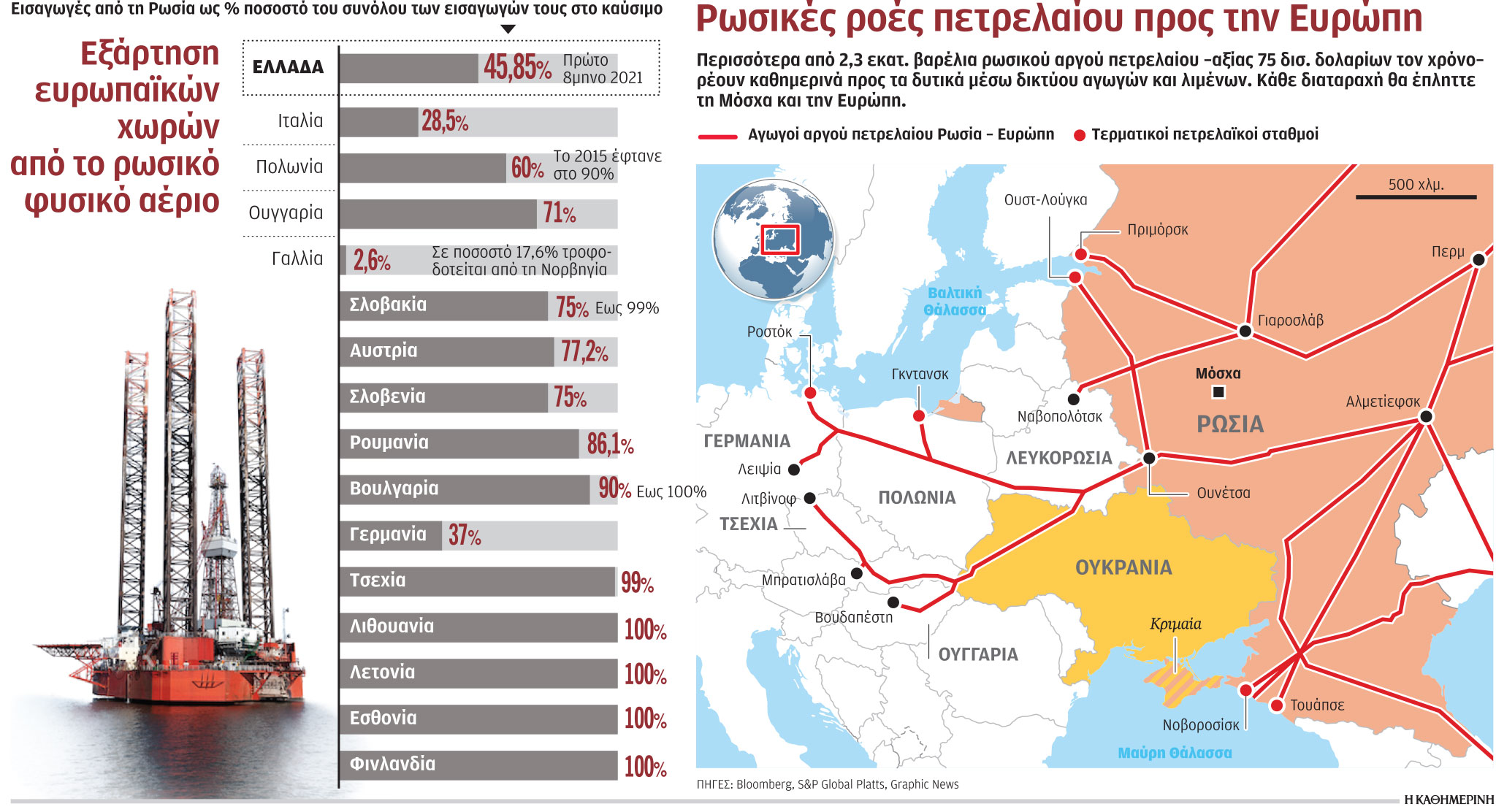Ρωσικά καύσιμα: Το εμπάργκο που δεν συμφέρει κανέναν-1
