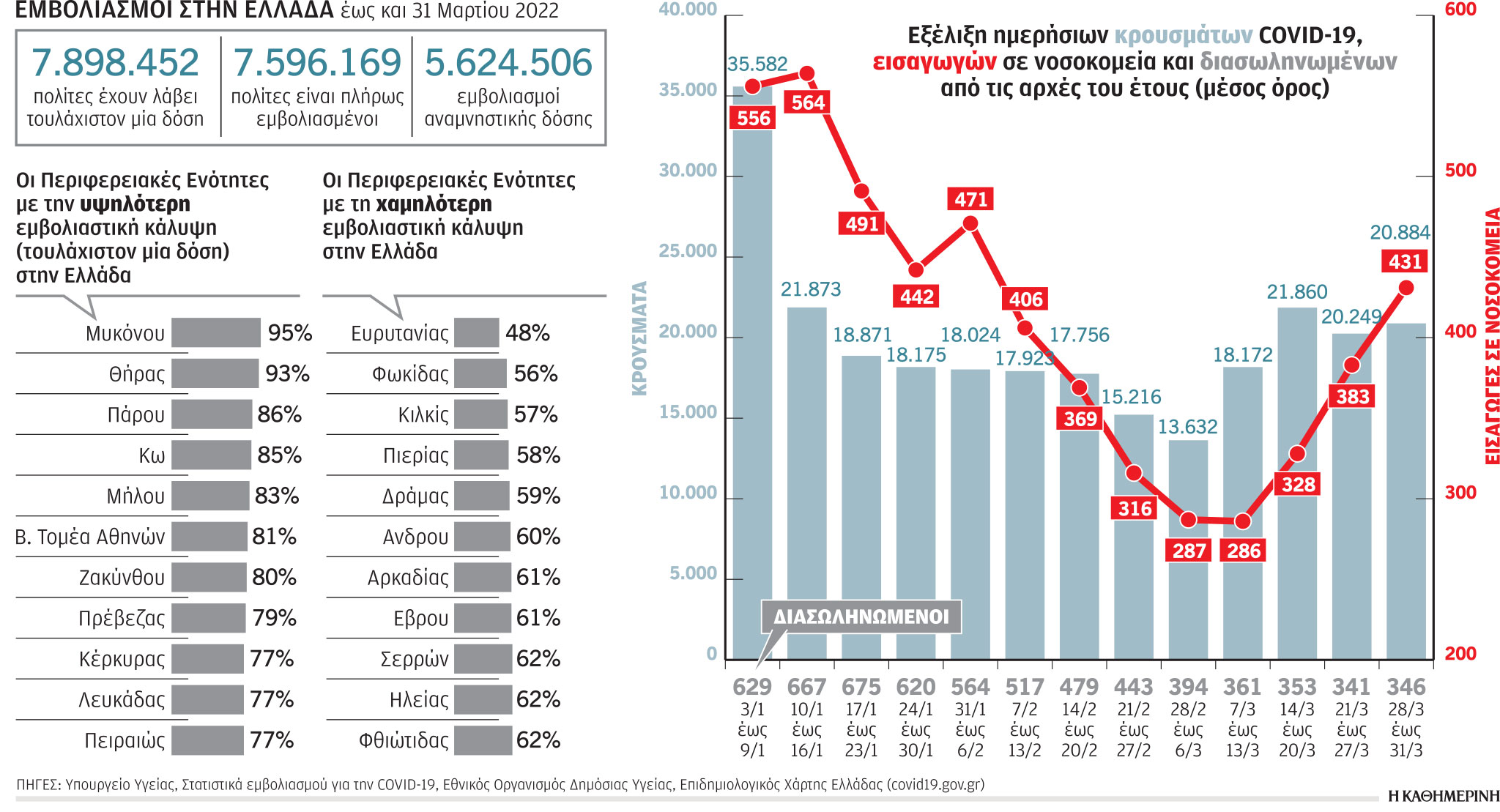 Οι έξι στόχοι για ασφάλεια των ασθενών-1