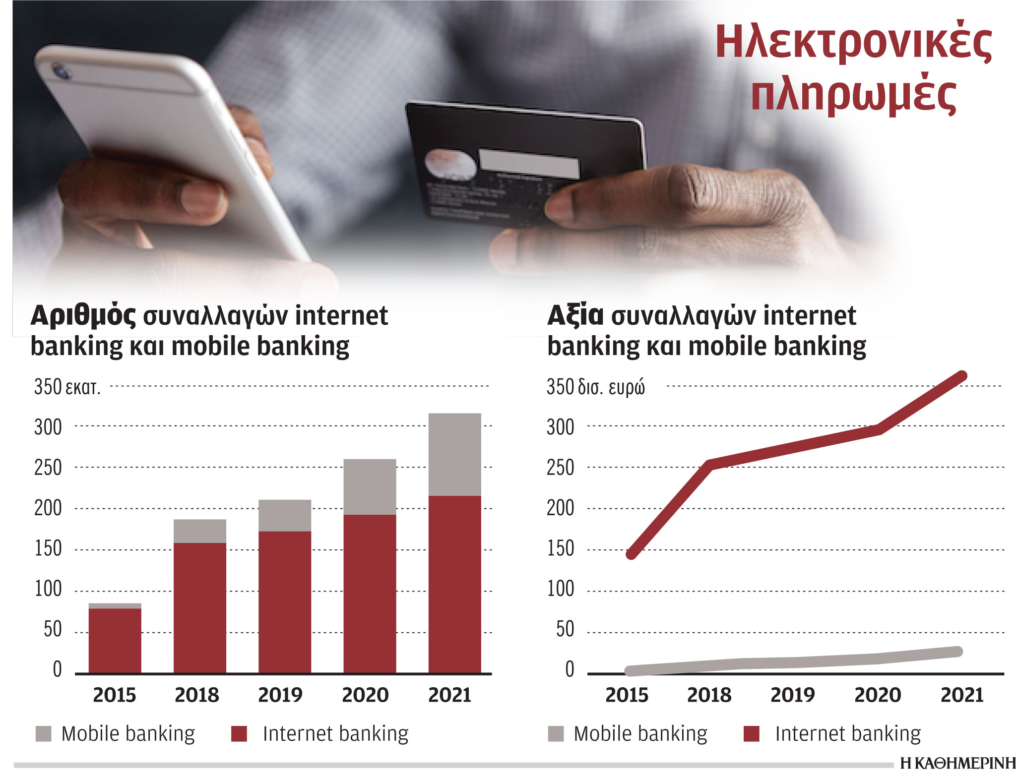 Στα 390 δισ. εκτινάχθηκαν πέρυσι οι πληρωμές μέσω του Διαδικτύου-1