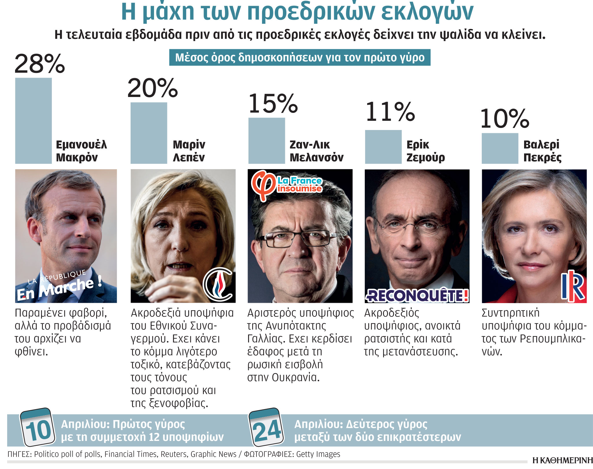 Γαλλικό πολιτικό θρίλερ, προσεχώς-1