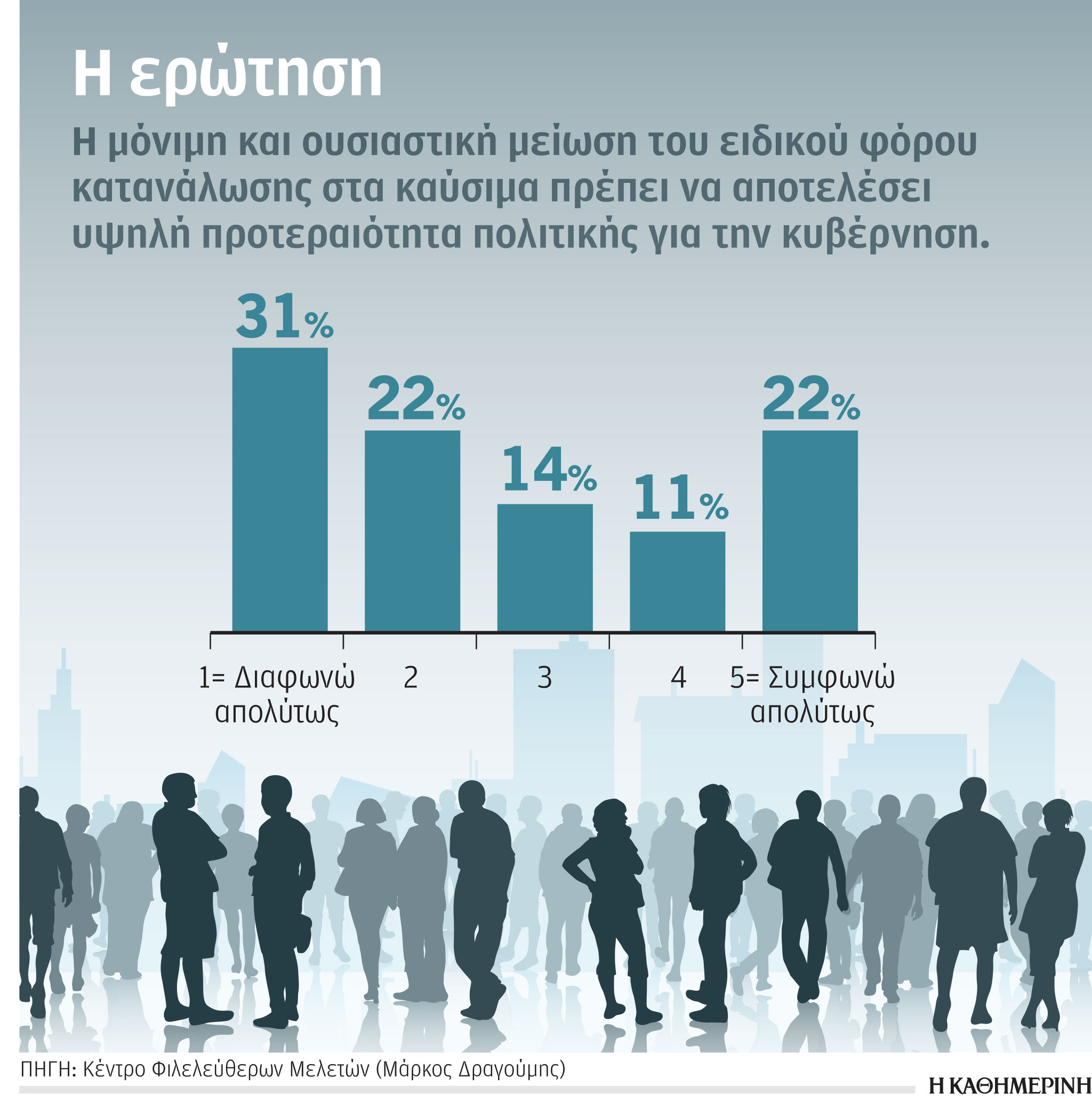 Η δύσκολη εξίσωση της φορολογίας των καυσίμων-1