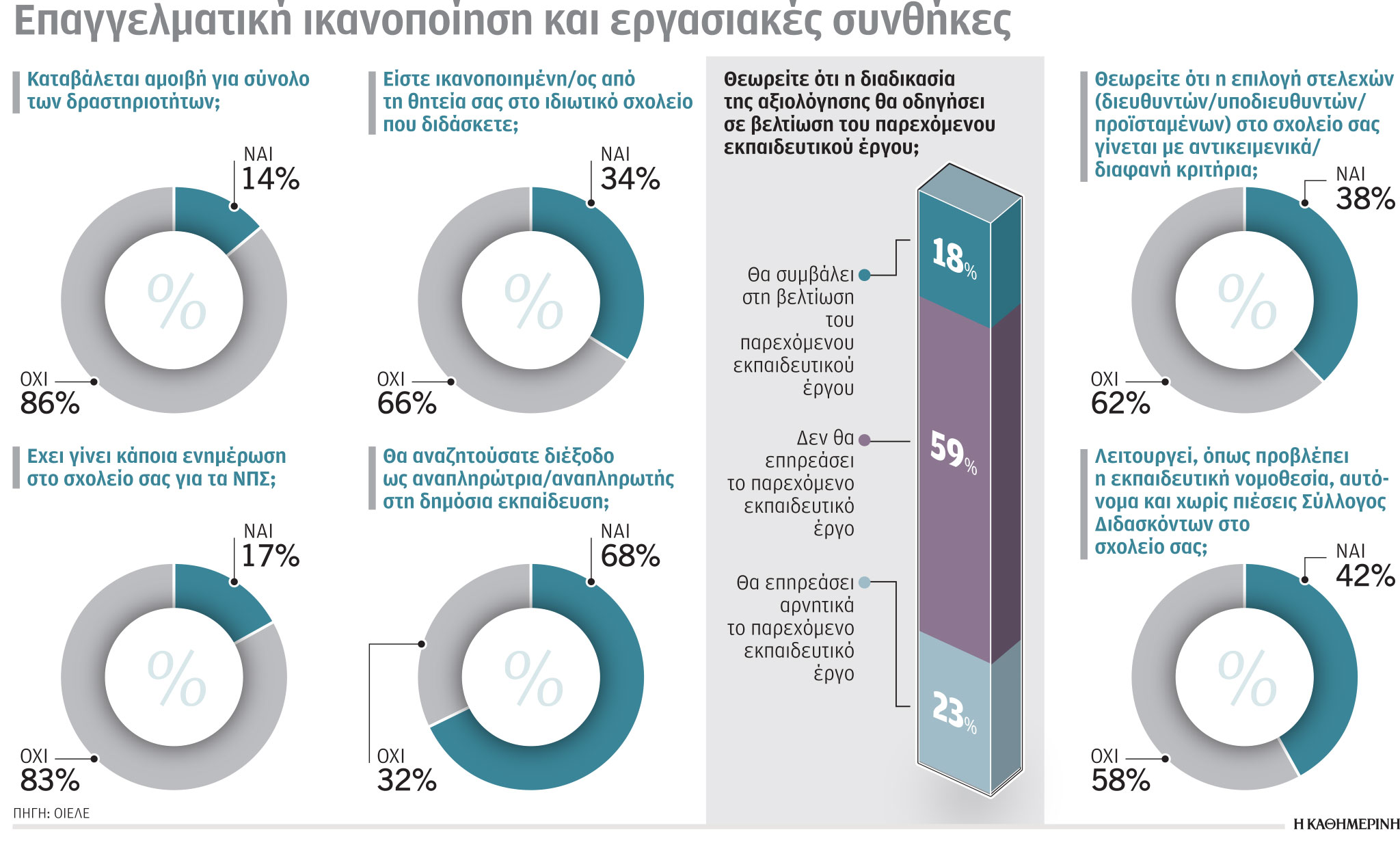 Επενδυτική έκρηξη στην ιδιωτική εκπαίδευση-2
