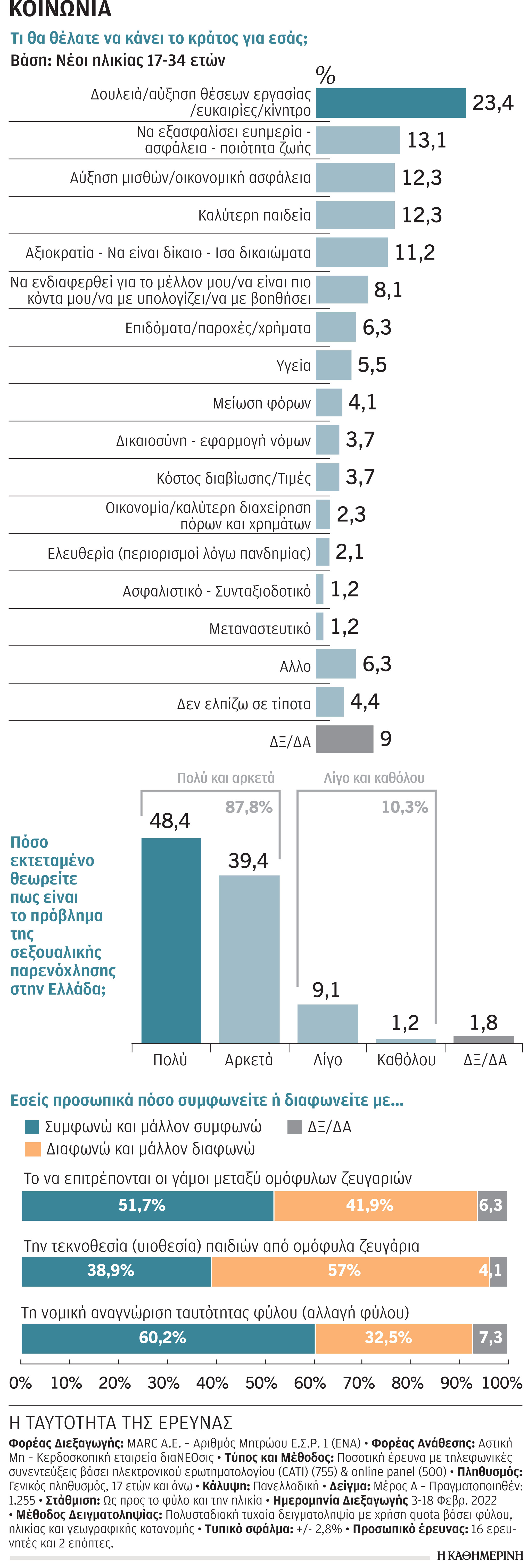 ΔιαΝΕΟσις –  «Τι πιστεύουν οι Ελληνες»: Φιλελεύθεροι με πολλές ανασφάλειες-2