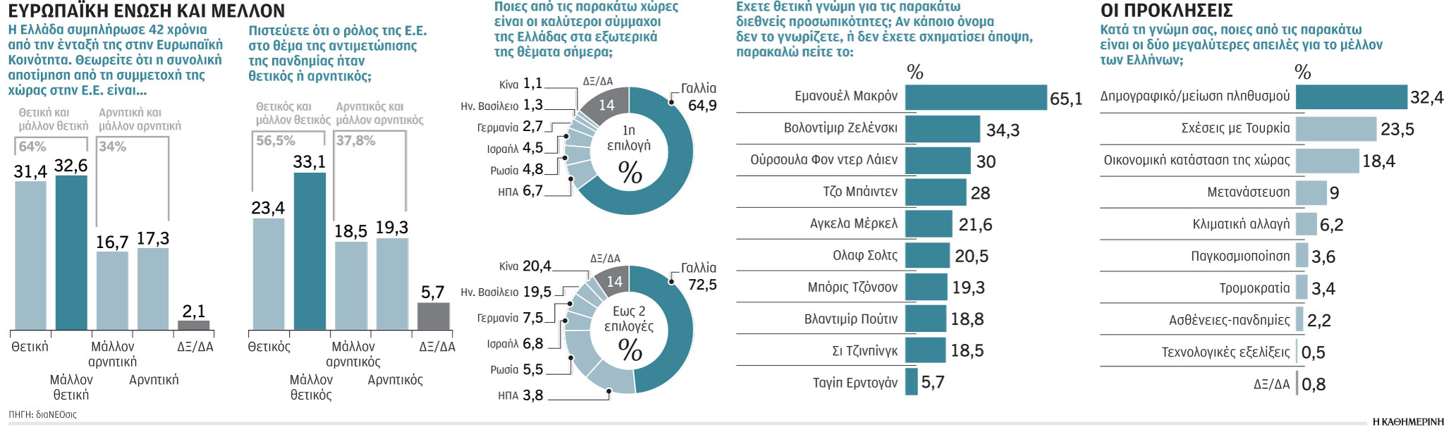 ΔιαΝΕΟσις –  «Τι πιστεύουν οι Ελληνες»: Φιλελεύθεροι με πολλές ανασφάλειες-1