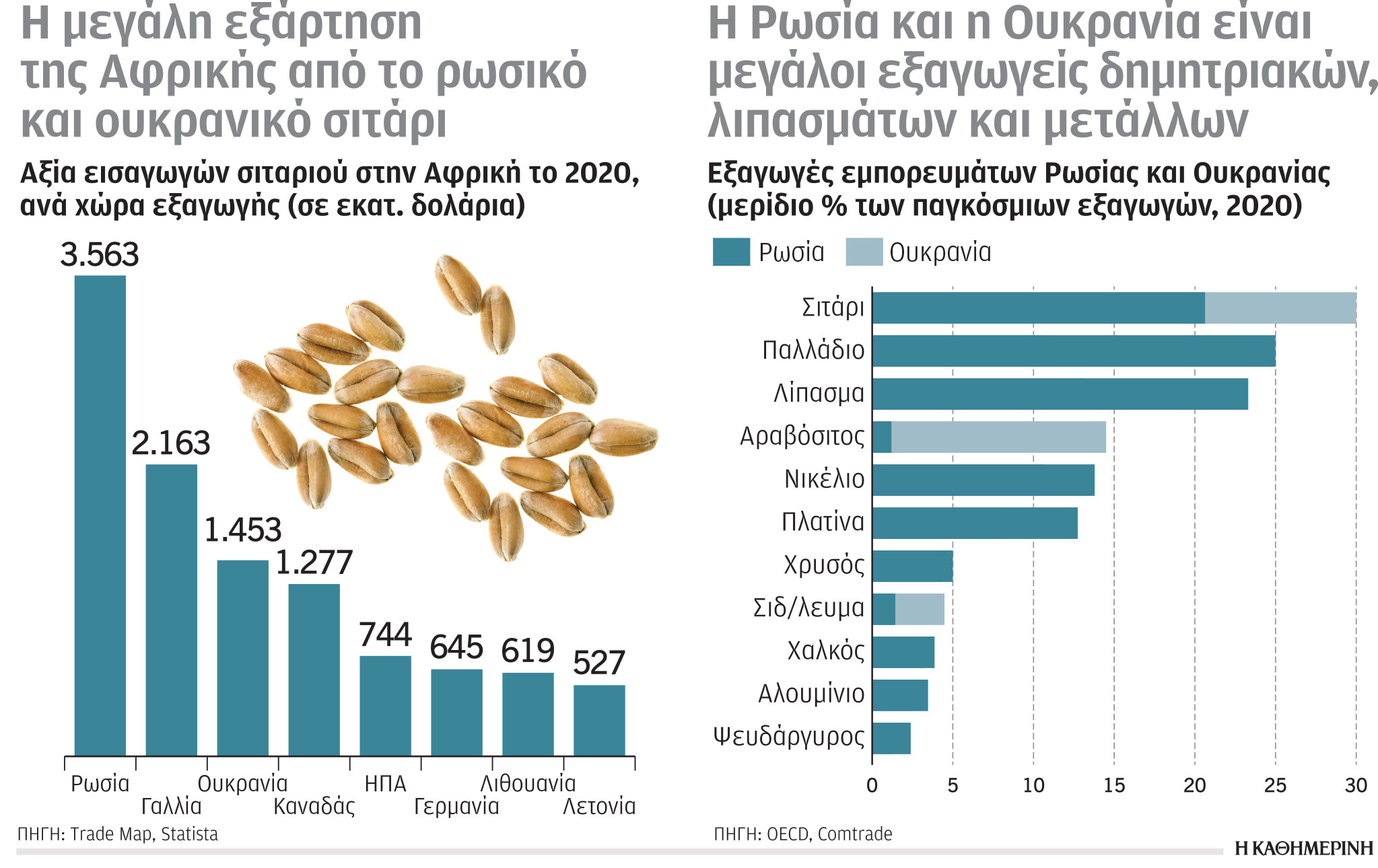 Έρευνα – Ανάλυση: Οι τροφοδότες φυσικού αερίου-2