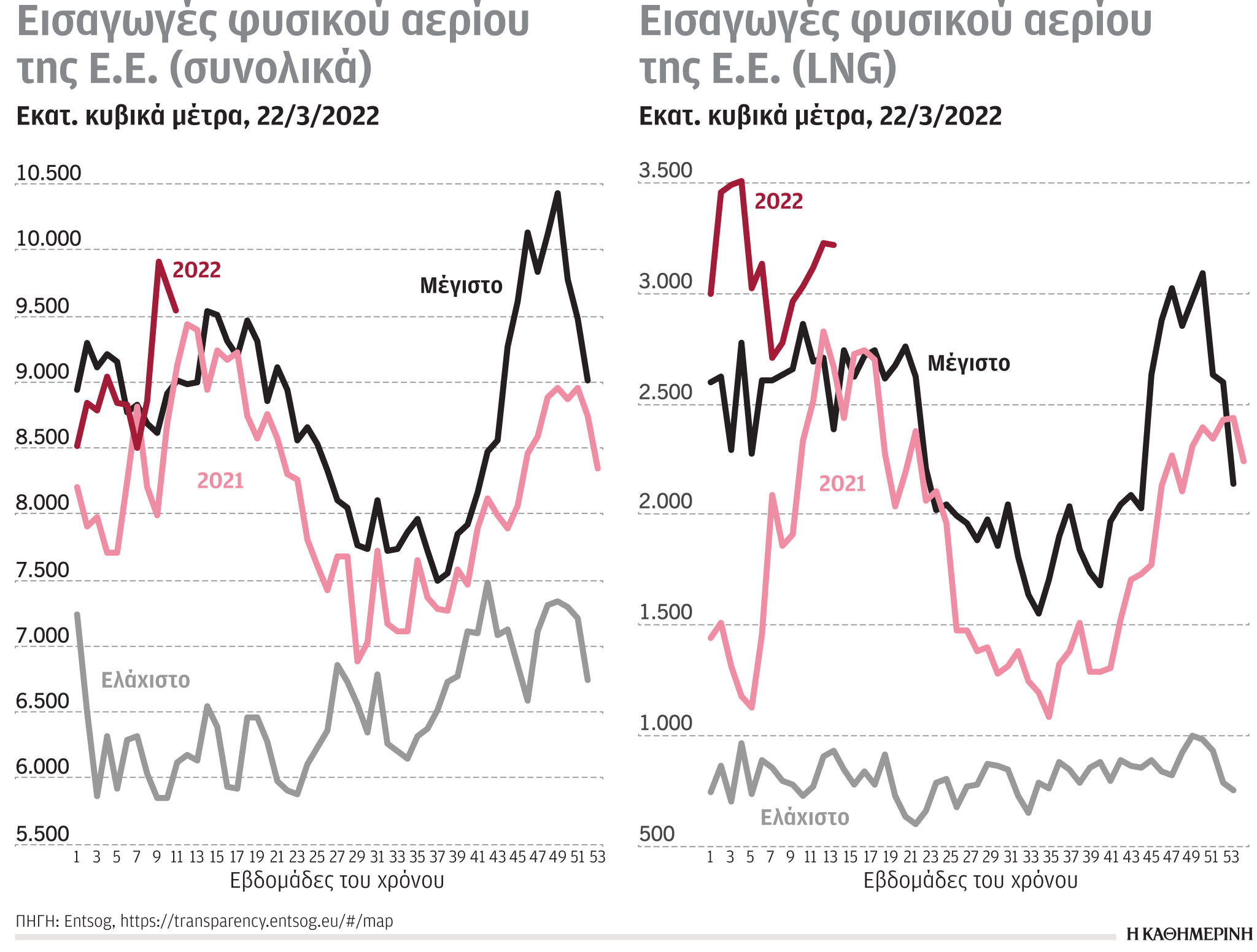 Έρευνα – Ανάλυση: Οι τροφοδότες φυσικού αερίου-3