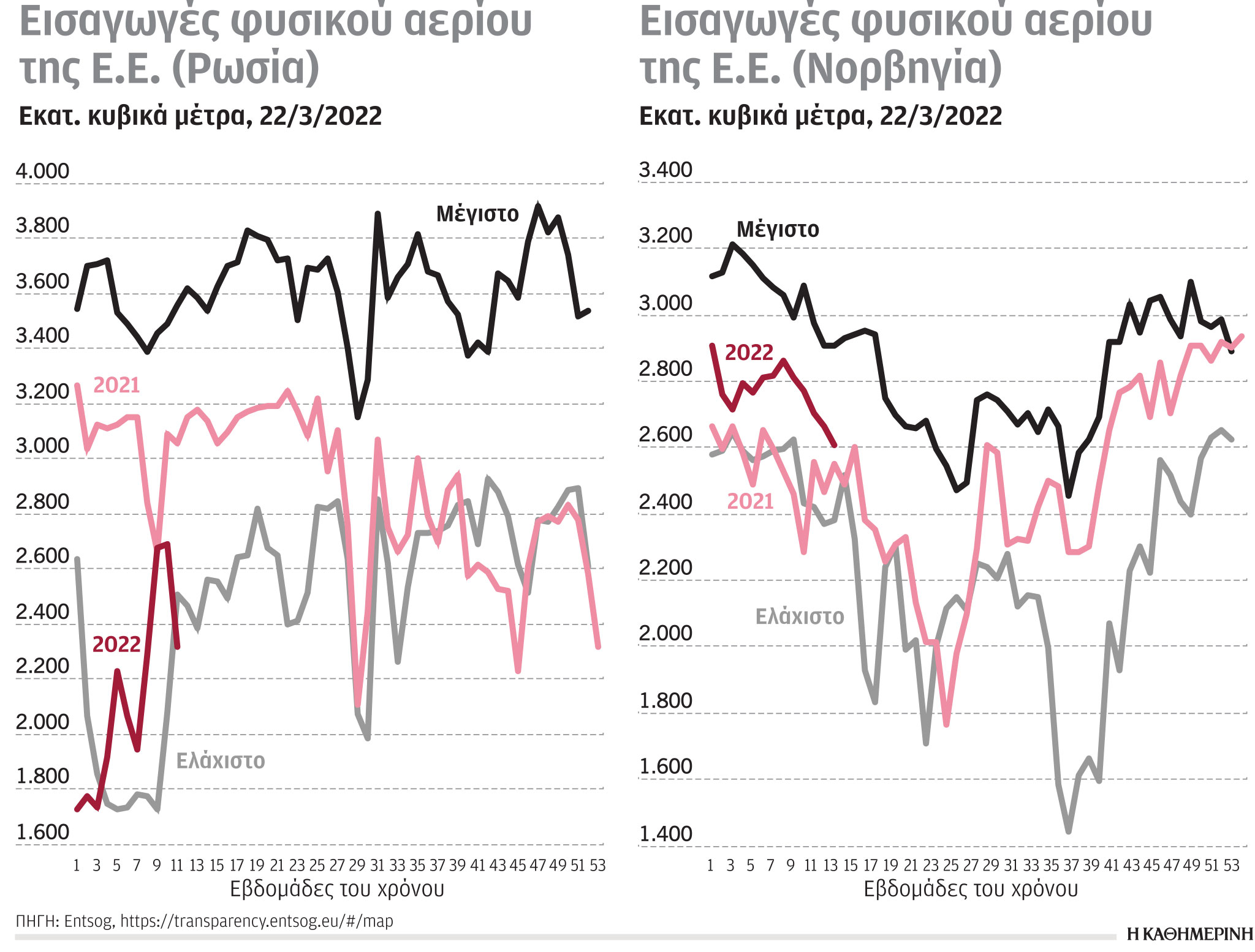 Έρευνα – Ανάλυση: Οι τροφοδότες φυσικού αερίου-4