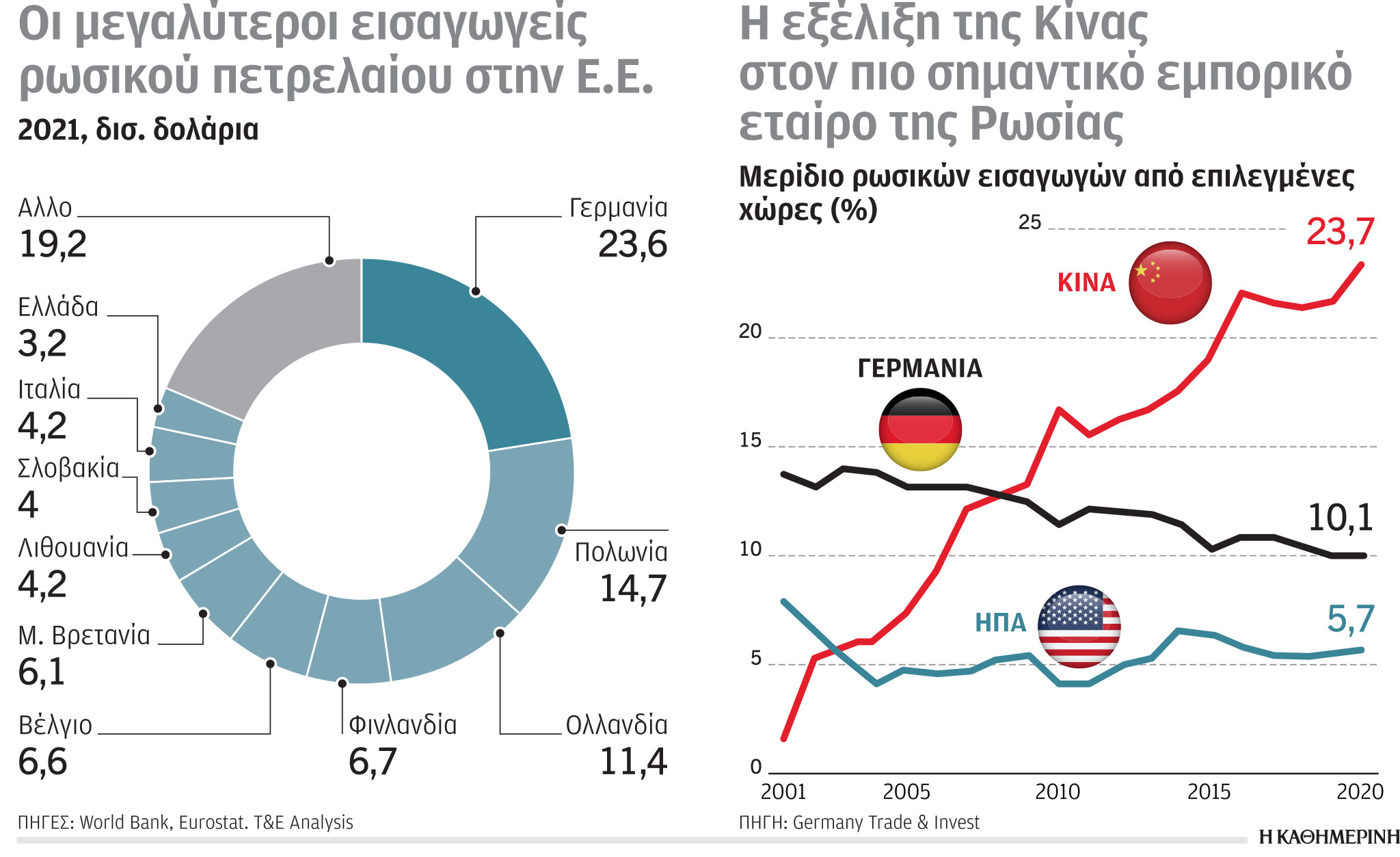 Έρευνα – Ανάλυση: Οι τροφοδότες φυσικού αερίου-5