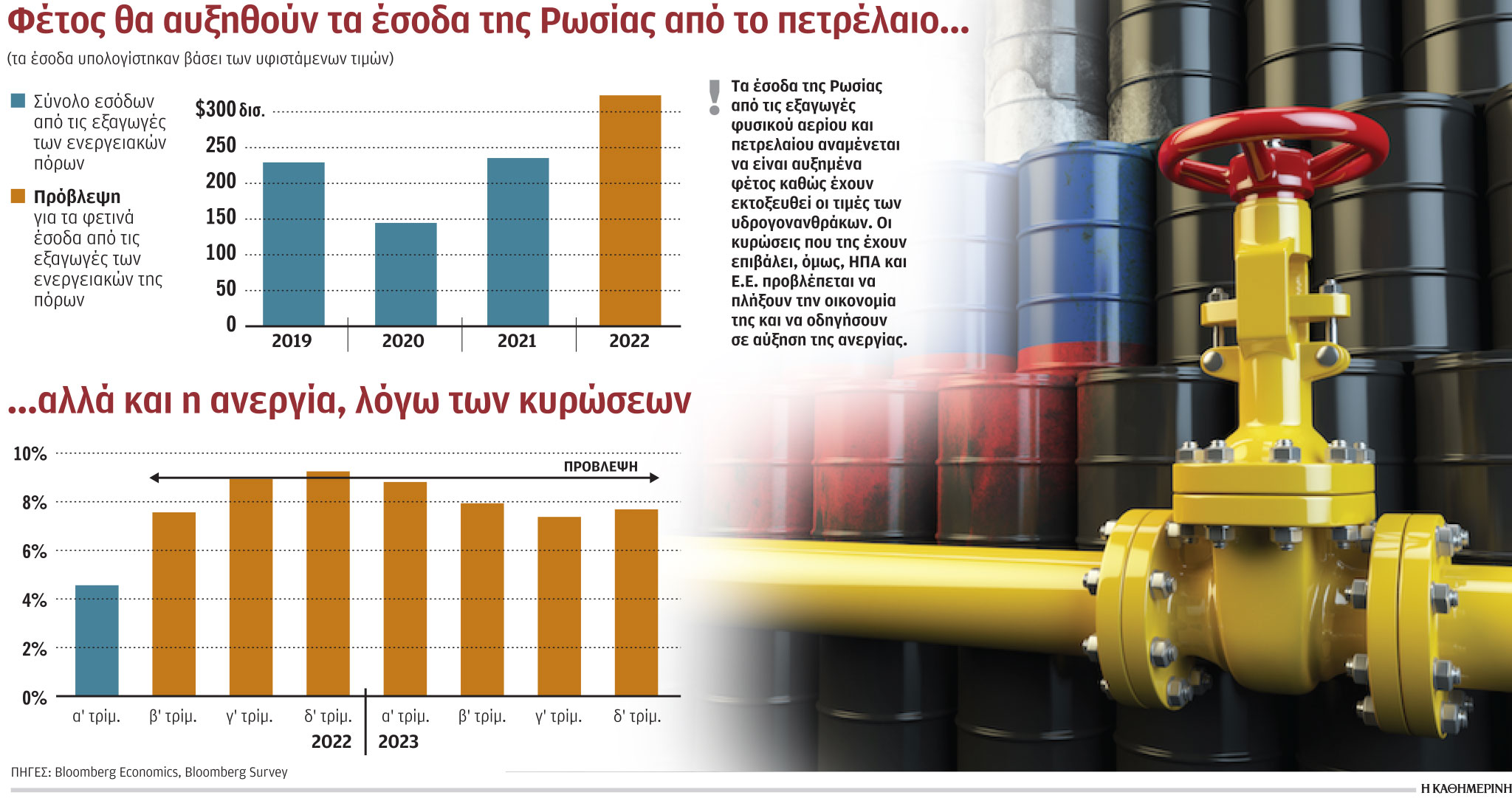 Βαρύ το τίμημα του πολέμου για τη Ρωσία-1