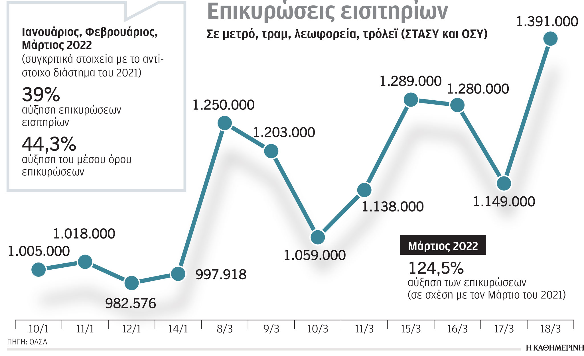 «Στροφή» στα μέσα μεταφοράς-1