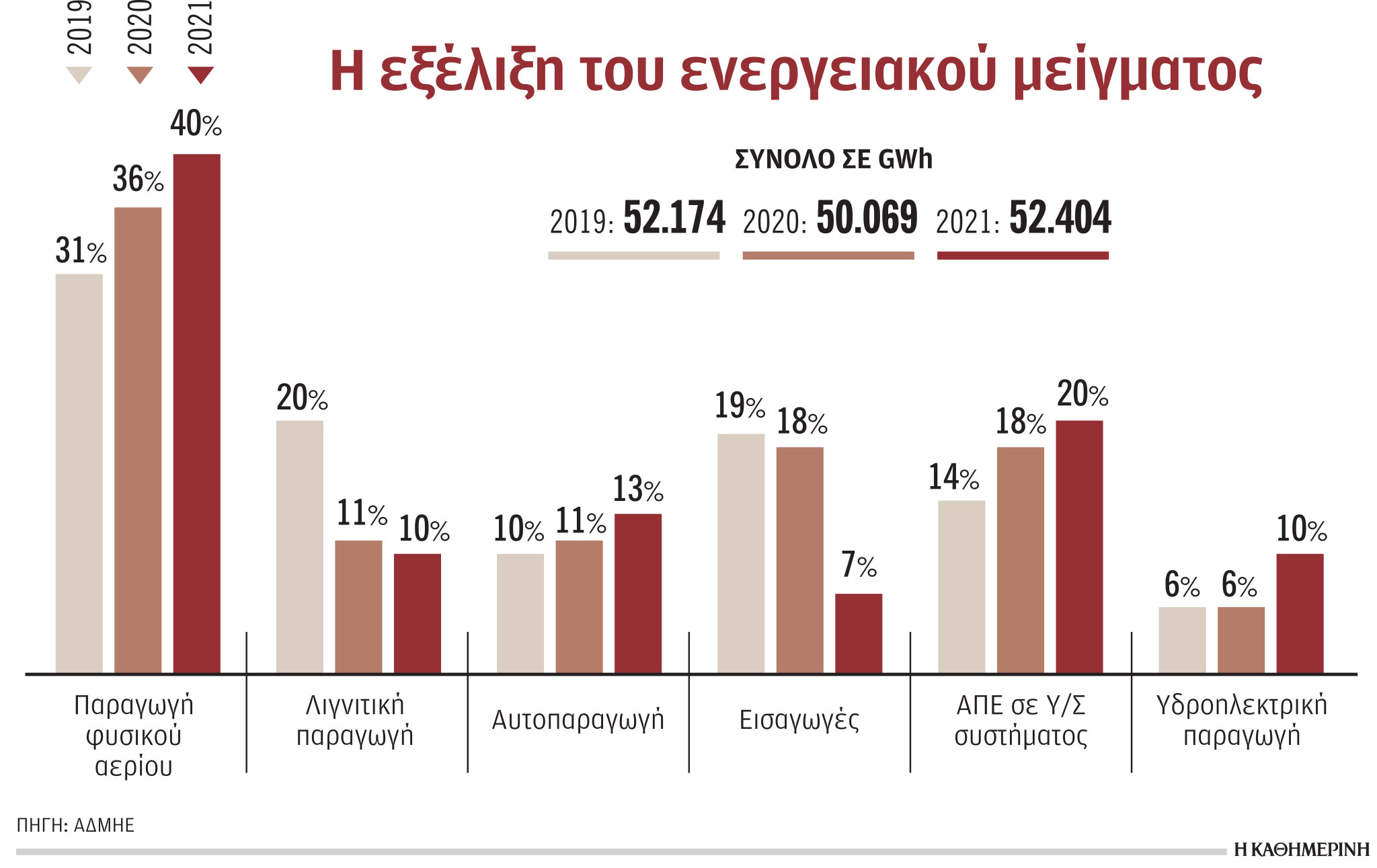 Ενέργεια: Γιατί παρατάθηκε η ζωή λιγνιτικών μονάδων-1