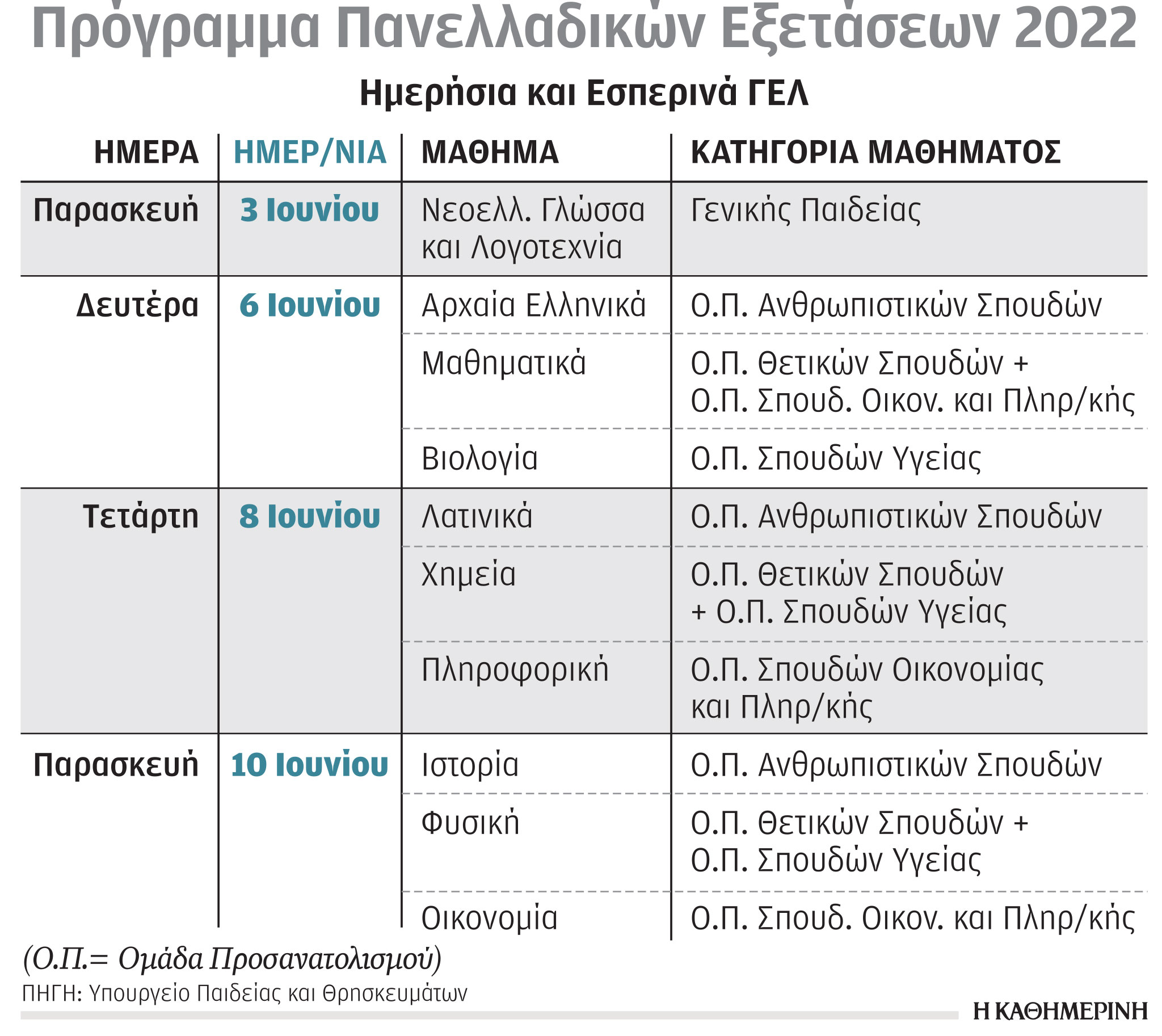 Πότε κλείνουν τα σχολεία για το Πάσχα – Πότε επιστρέφουν στα θρανία οι μαθητές-1