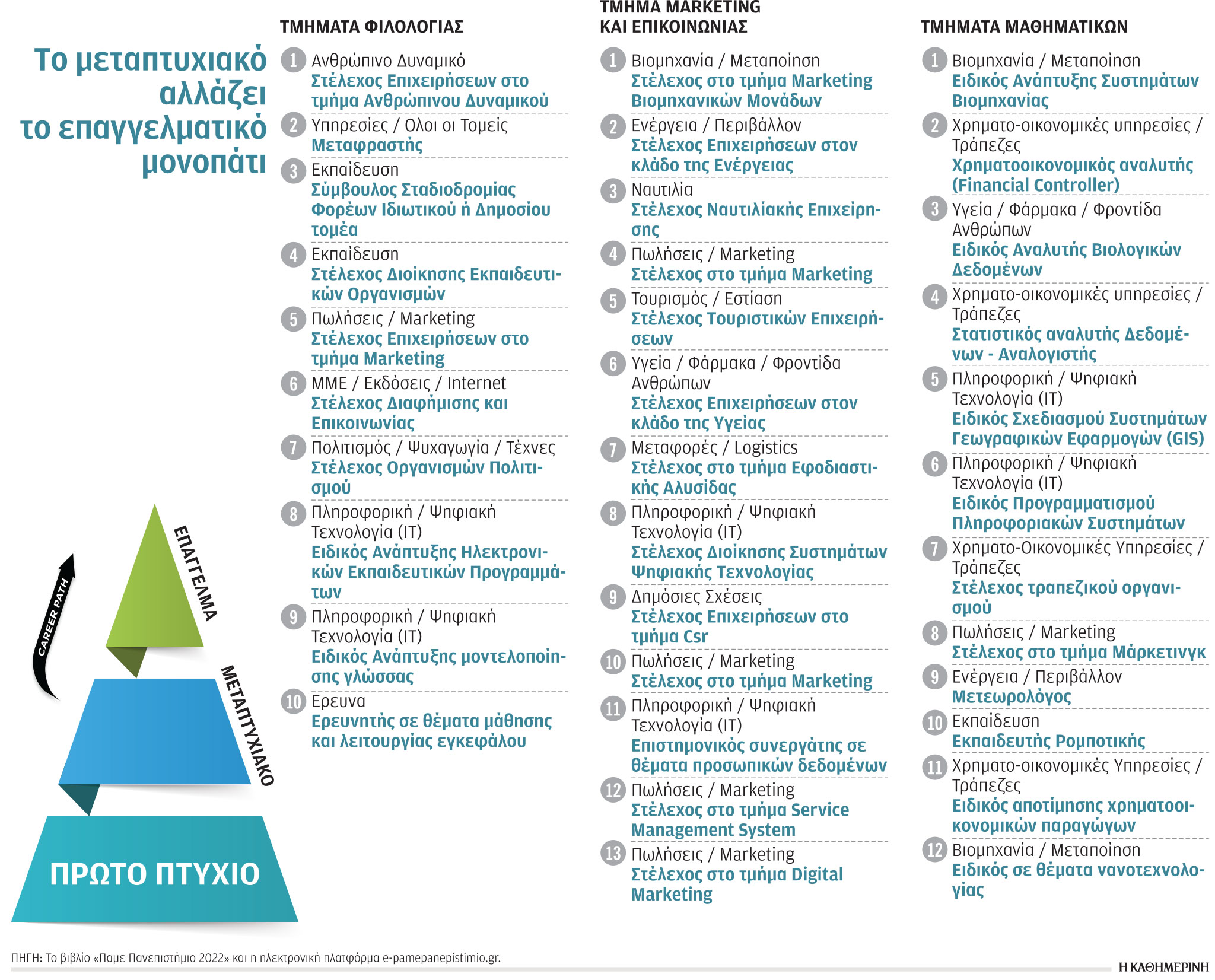 Τα «κλειδιά» για τα επαγγέλματα του μέλλοντος-1