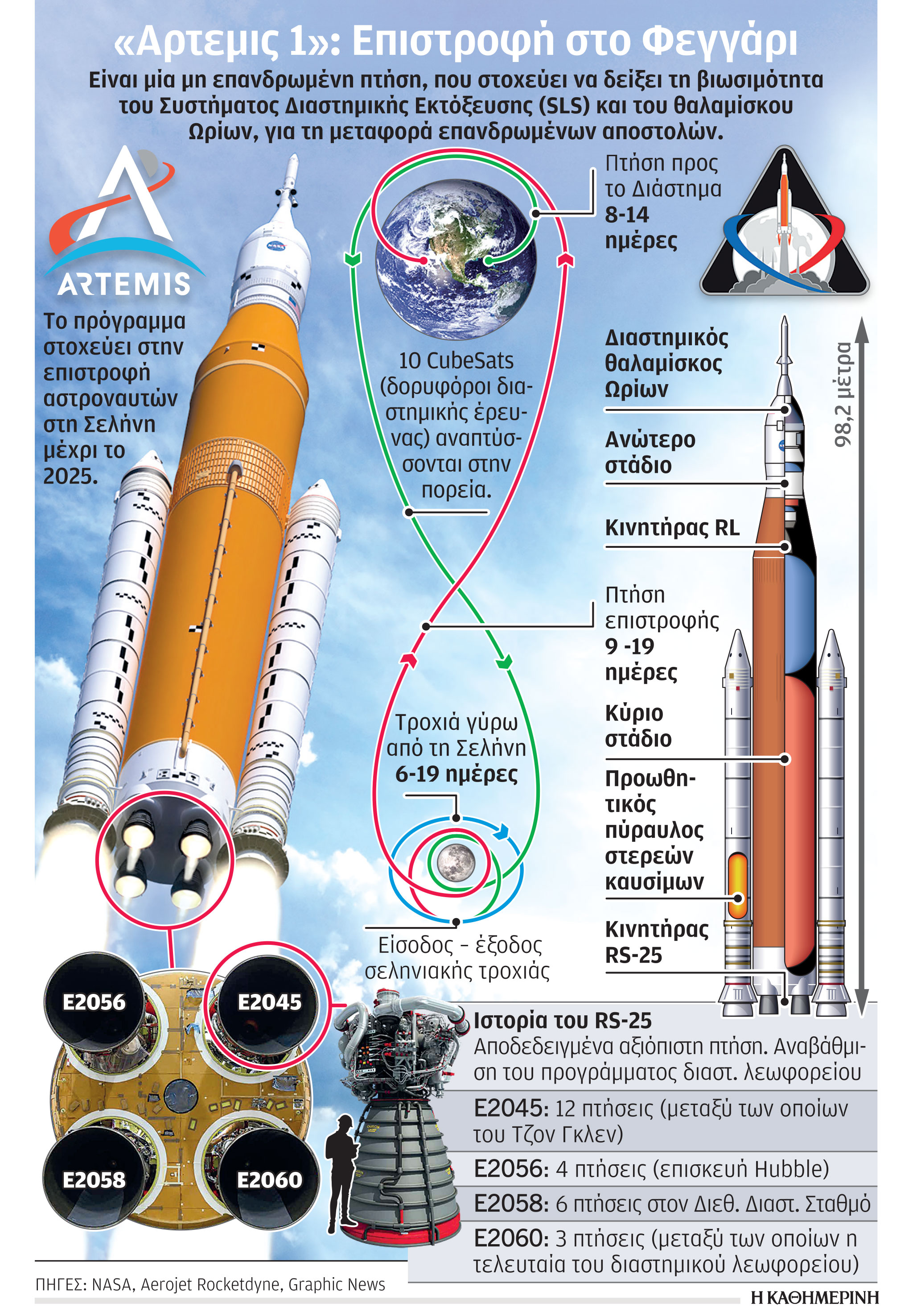 Η ΝΑSΑ προβάρει την επιστροφή στη Σελήνη-1