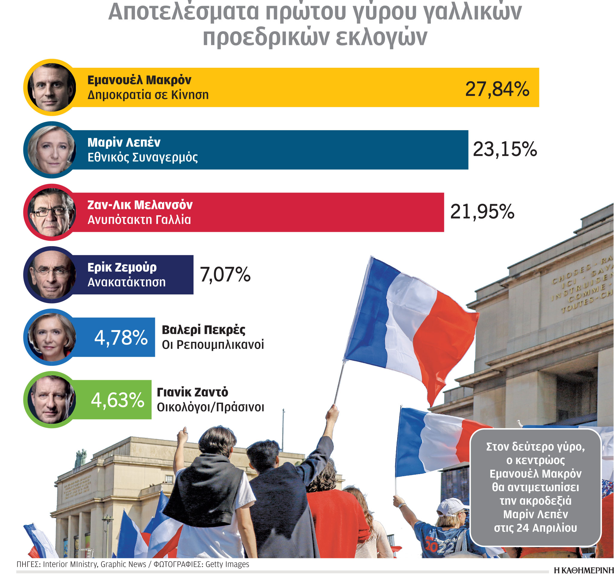 Εκλογές: Εβδομάδες Παθών για τη Γαλλική Δημοκρατία-1