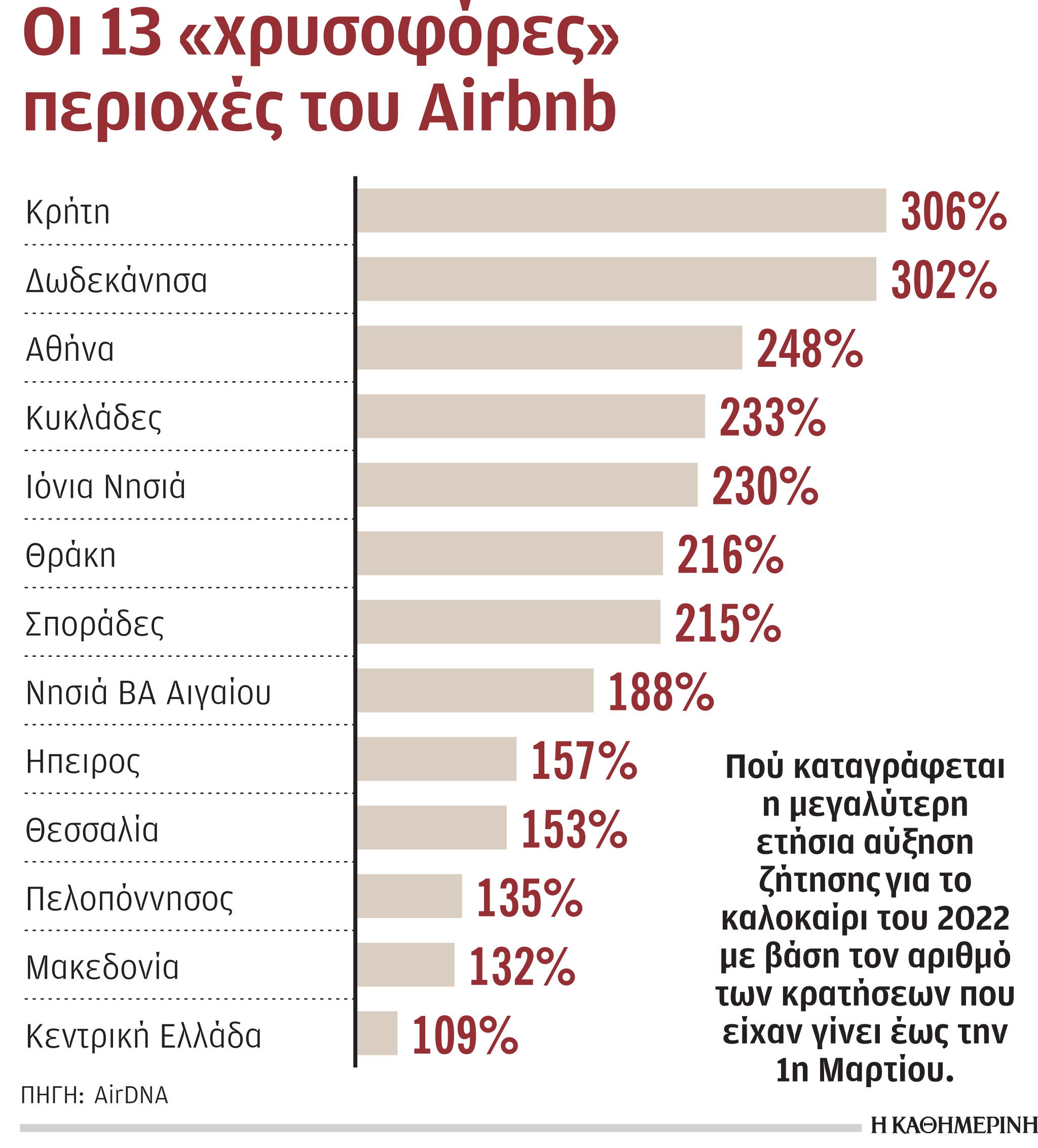 Airbnb: Οι 13 «χρυσοφόρες» περιοχές-1