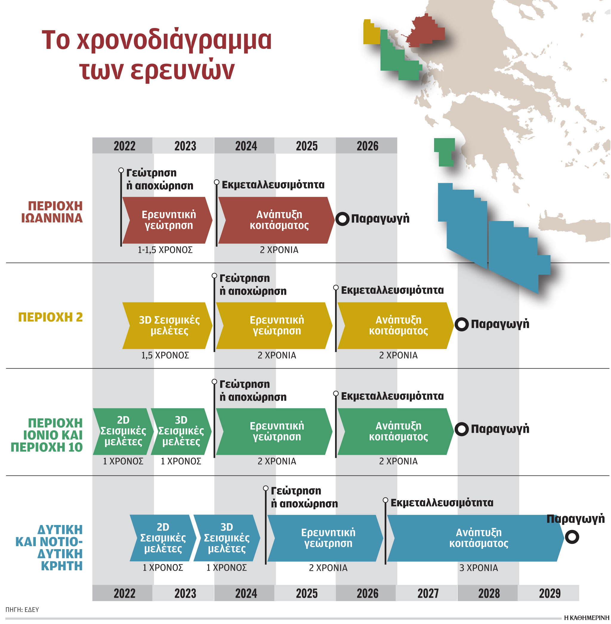 Υδρογονάνθρακες: Το 2023 η πρώτη γεώτρηση – Το χρονοδιάγραμμα των ερευνών για κοιτάσματα φυσικού αεριού-1