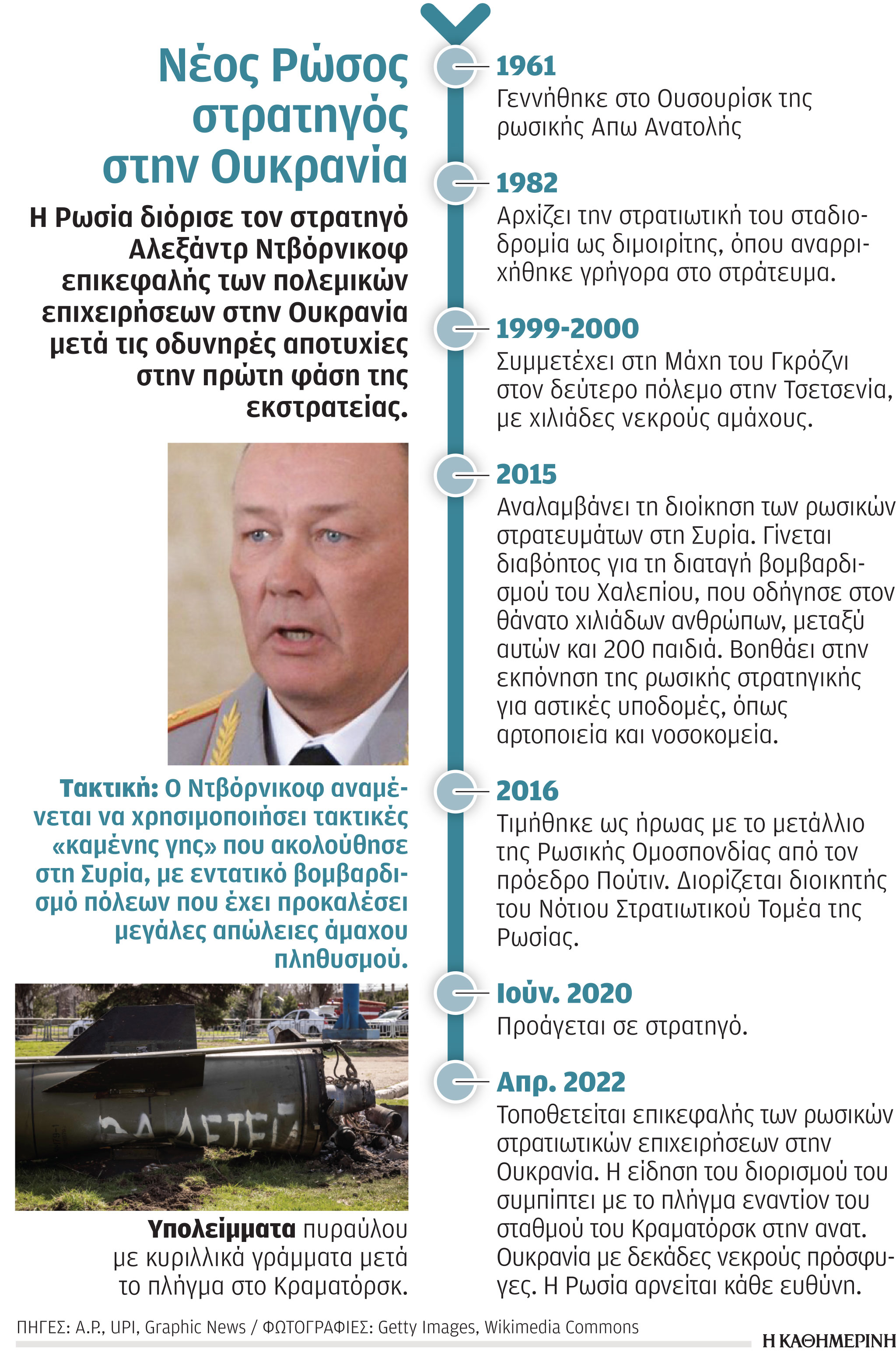 Στην Ουκρανία ο «χασάπης του Χαλεπίου»-1