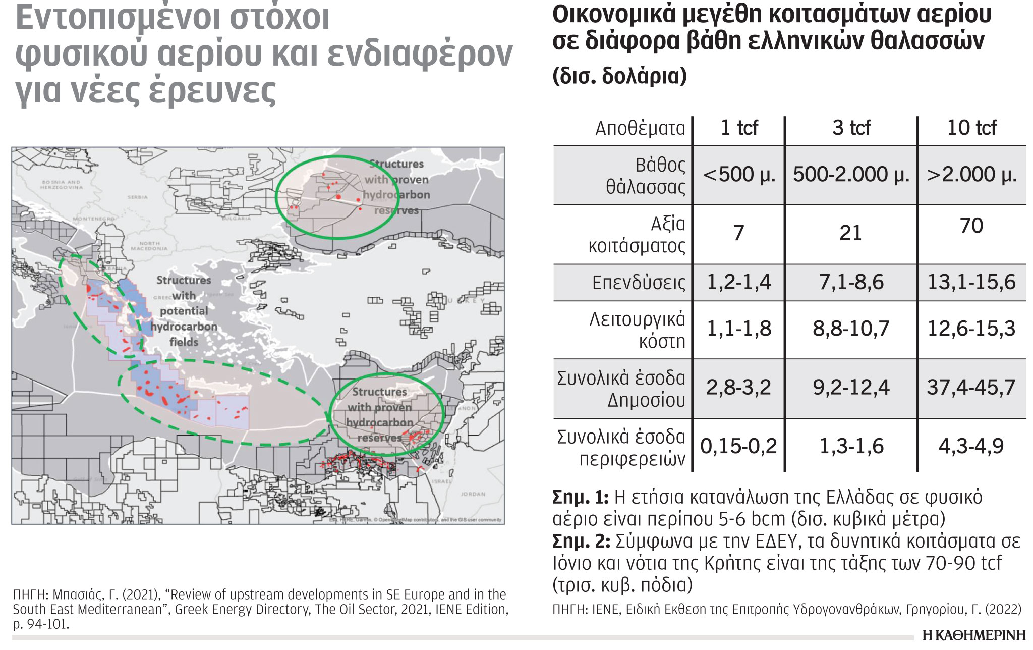 Έρευνα – Ανάλυση: Ενεργειακή στρατηγική, η Ελλάδα προς τη σωστή κατεύθυνση-2