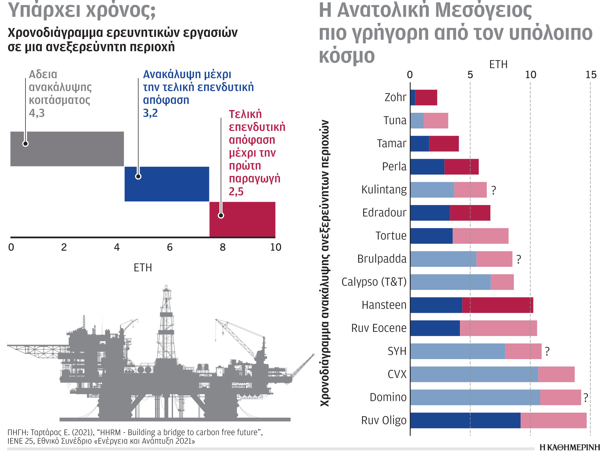 Έρευνα – Ανάλυση: Ενεργειακή στρατηγική, η Ελλάδα προς τη σωστή κατεύθυνση-3