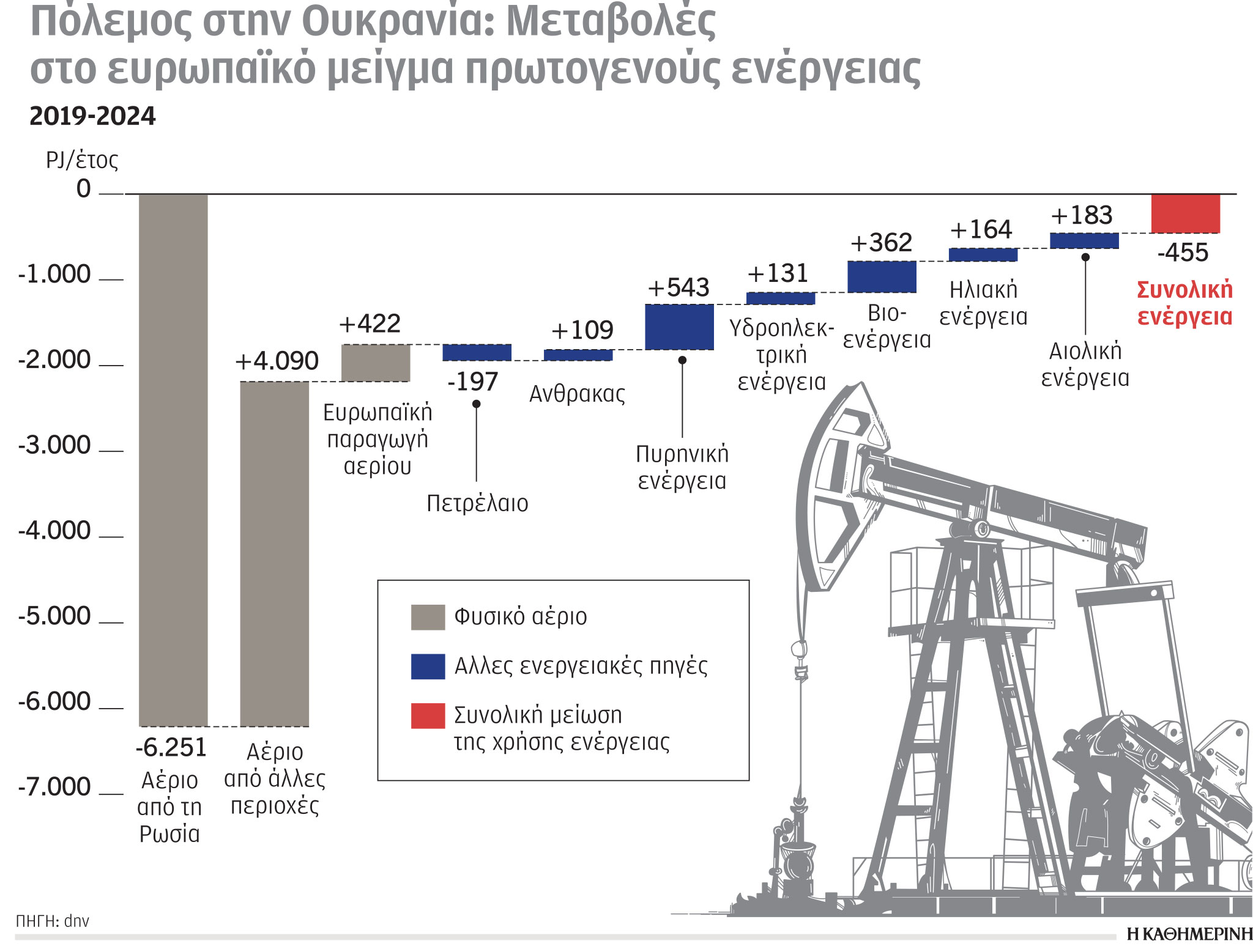 Έρευνα – Ανάλυση: Ενεργειακή στρατηγική, η Ελλάδα προς τη σωστή κατεύθυνση-4