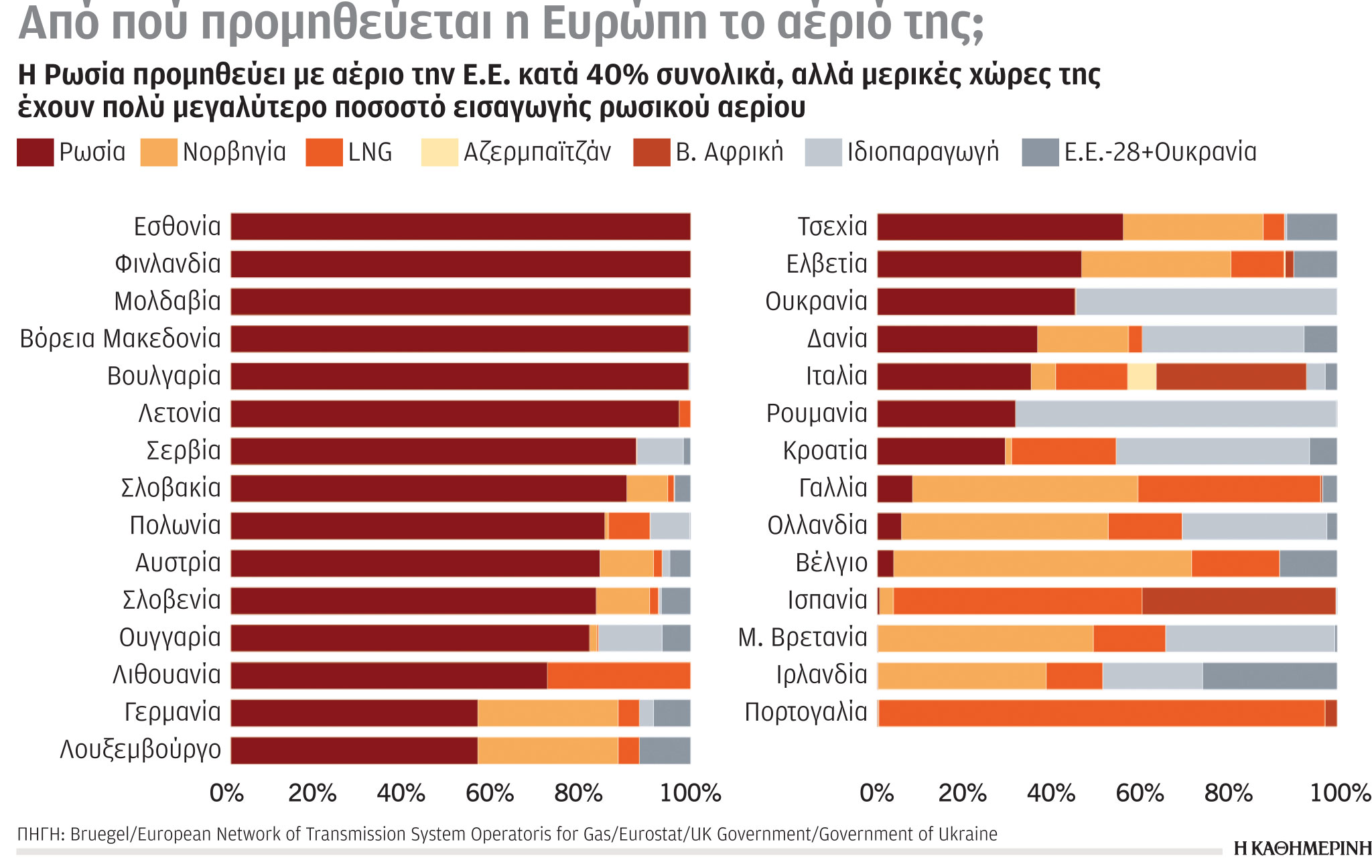 Έρευνα – Ανάλυση: Ενεργειακή στρατηγική, η Ελλάδα προς τη σωστή κατεύθυνση-5