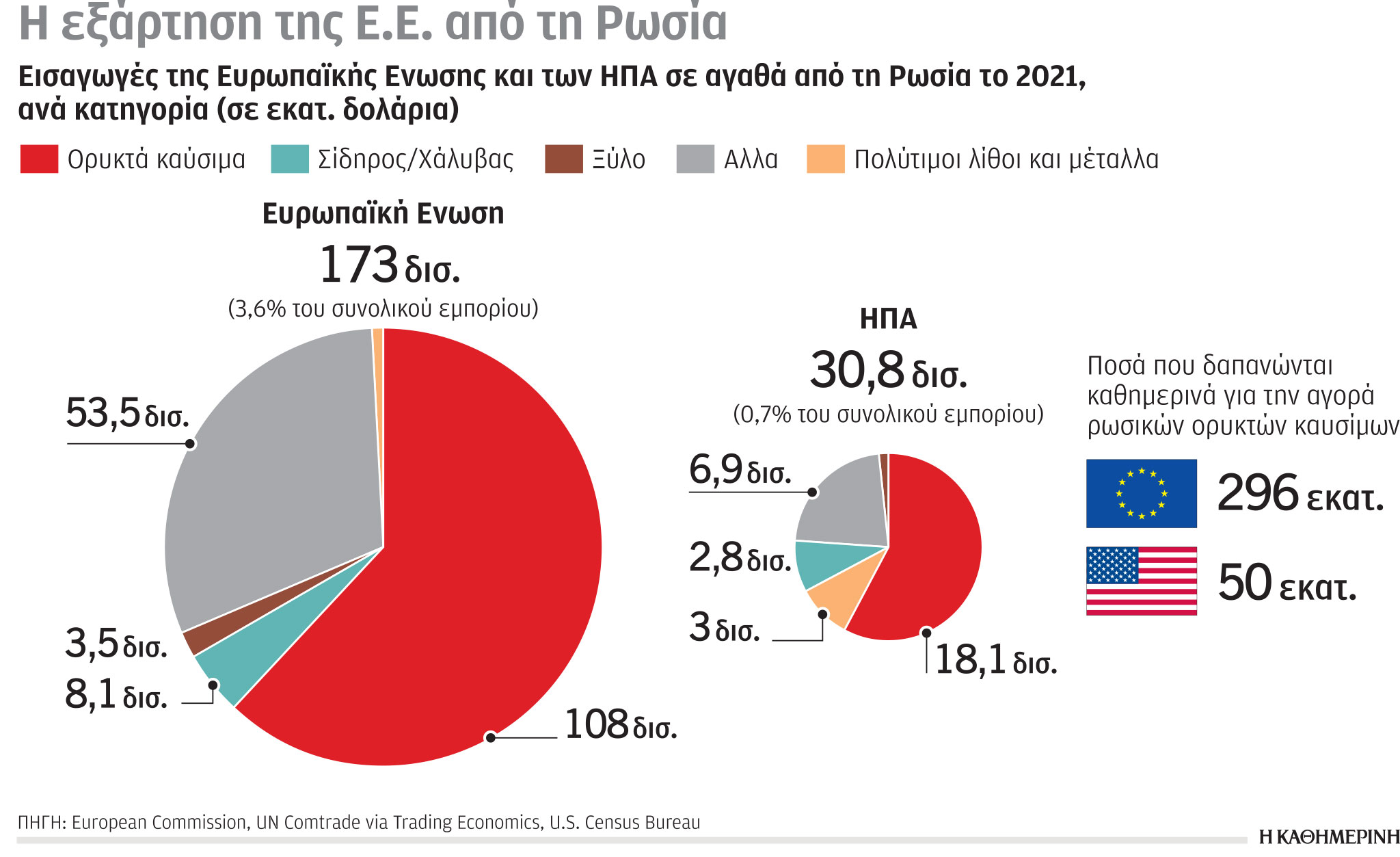 Έρευνα – Ανάλυση: Ενεργειακή στρατηγική, η Ελλάδα προς τη σωστή κατεύθυνση-6