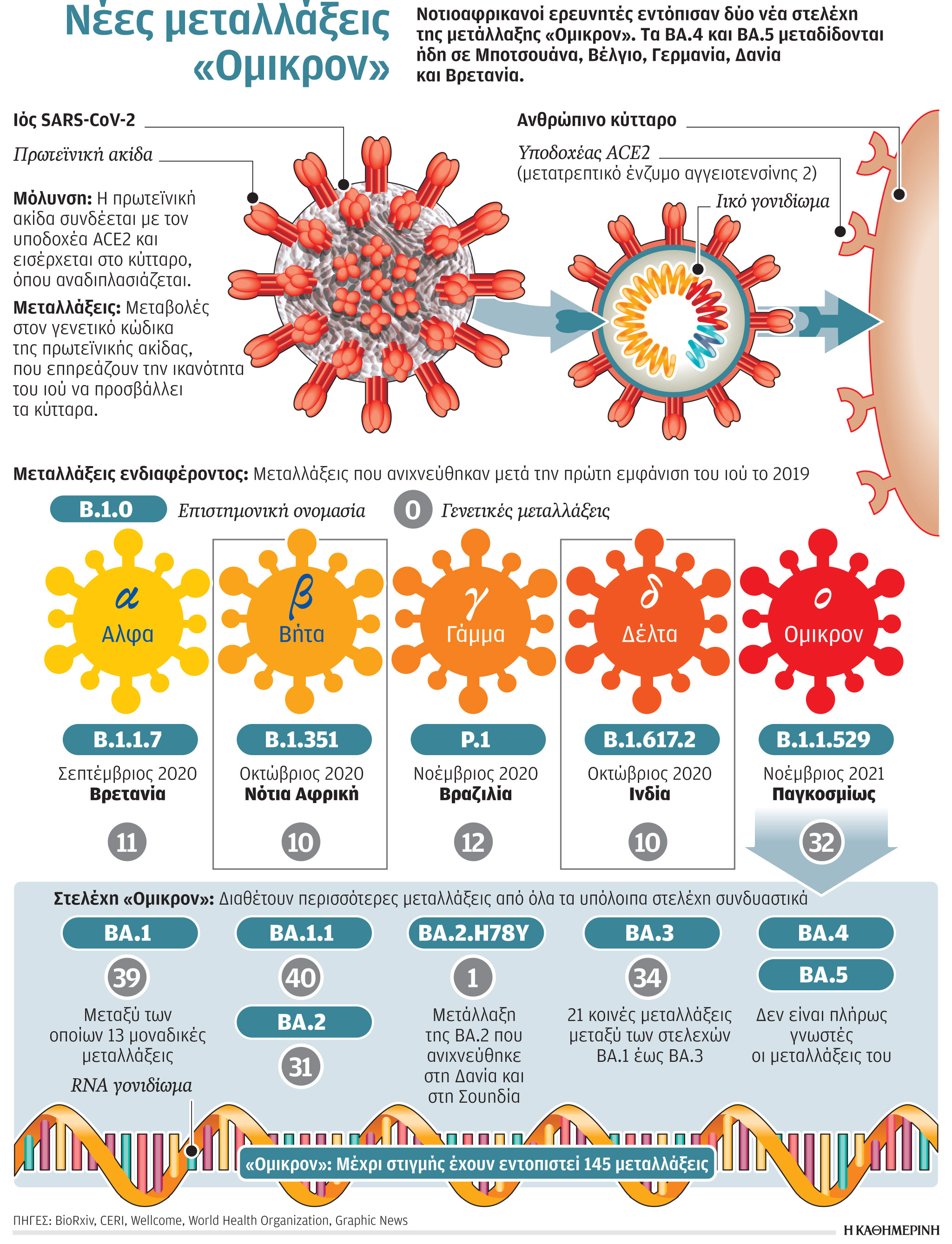 Δυστοπικό το πανδημικό παρόν στη Σαγκάη-4