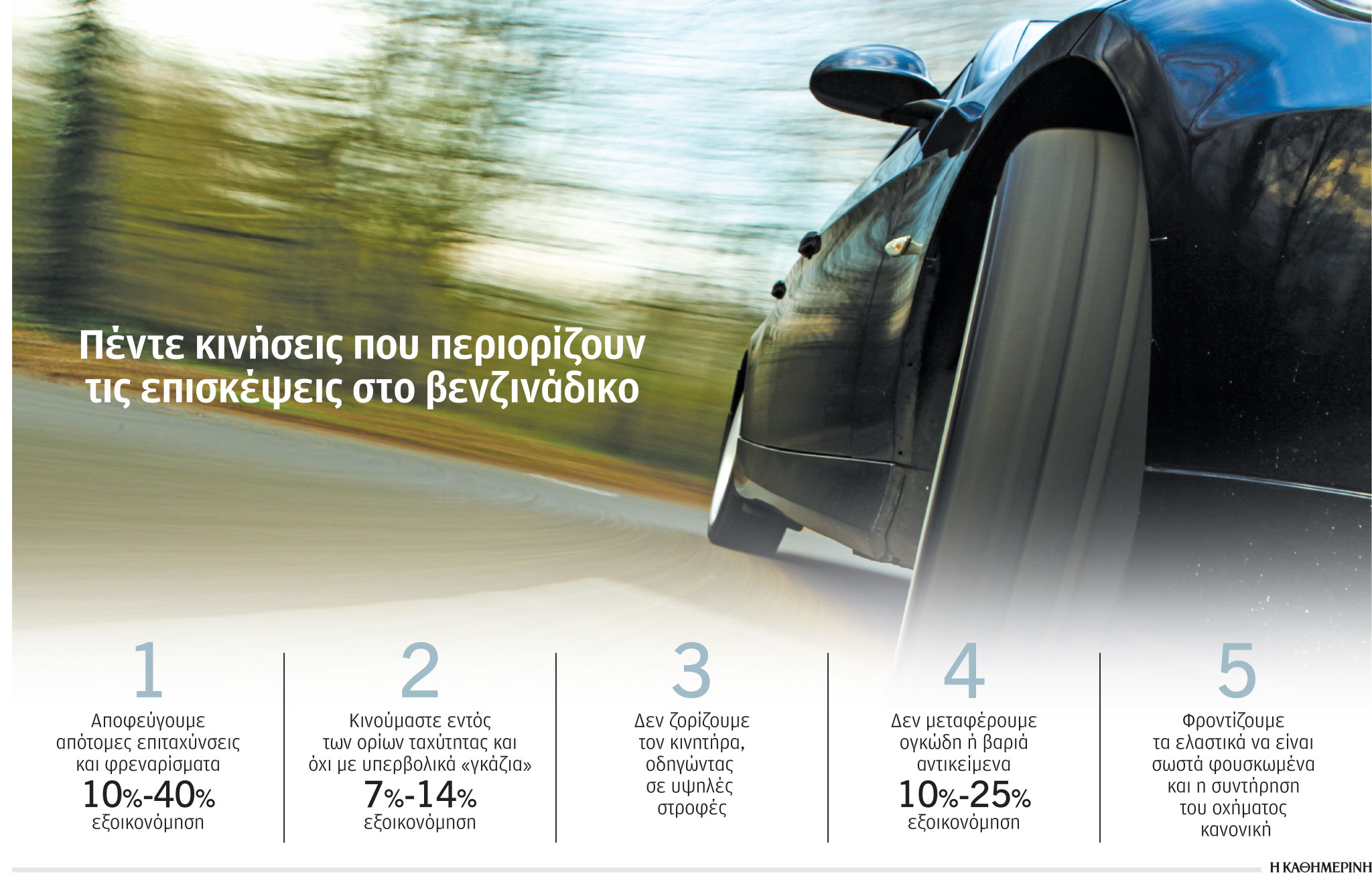 Λιγότερο γκάζι, περισσότερο κέρδος-1