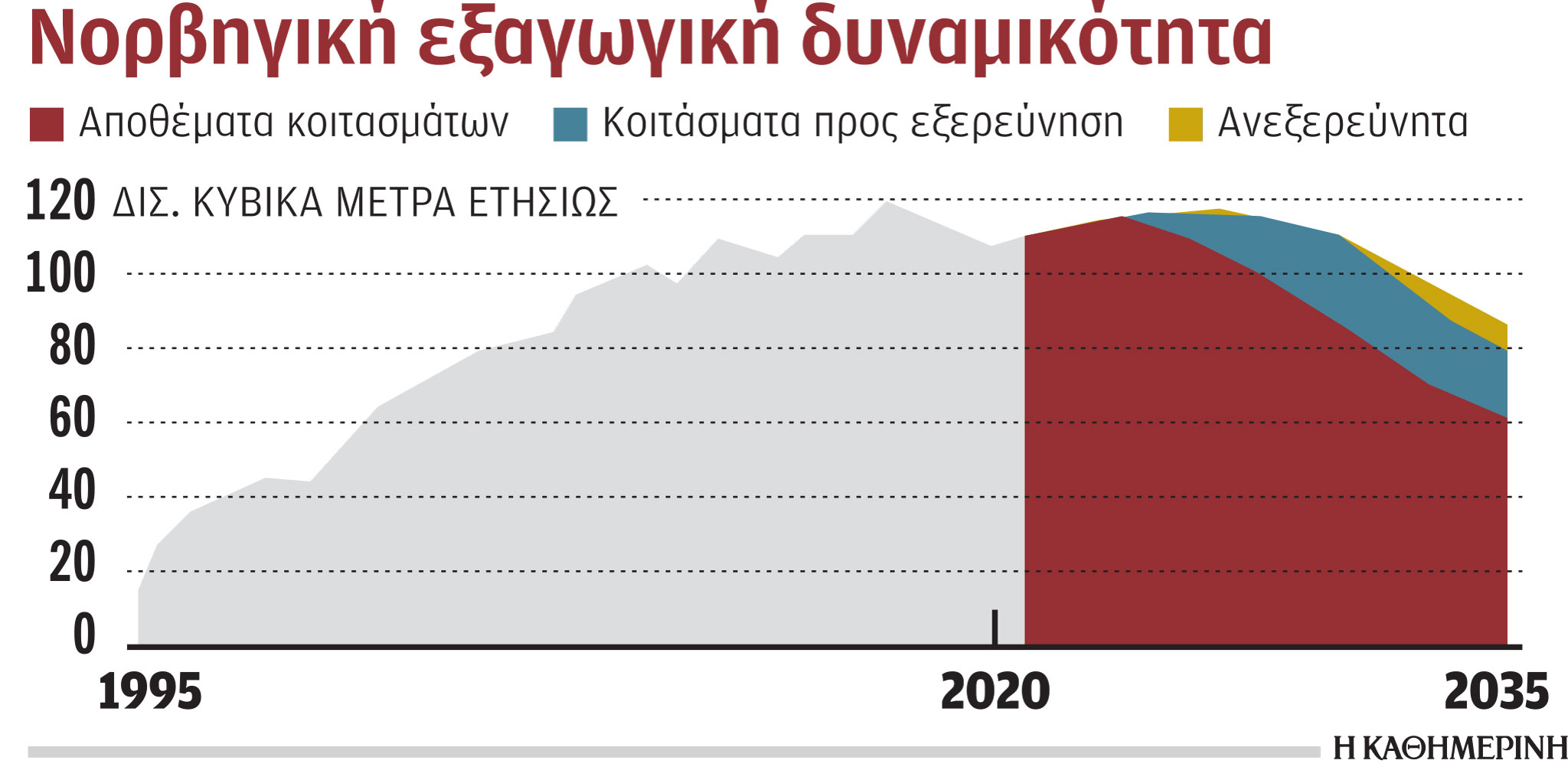 Ανάλυση: Και να γίνει εμπάργκο, η Gazprom θα πληρωθεί-3