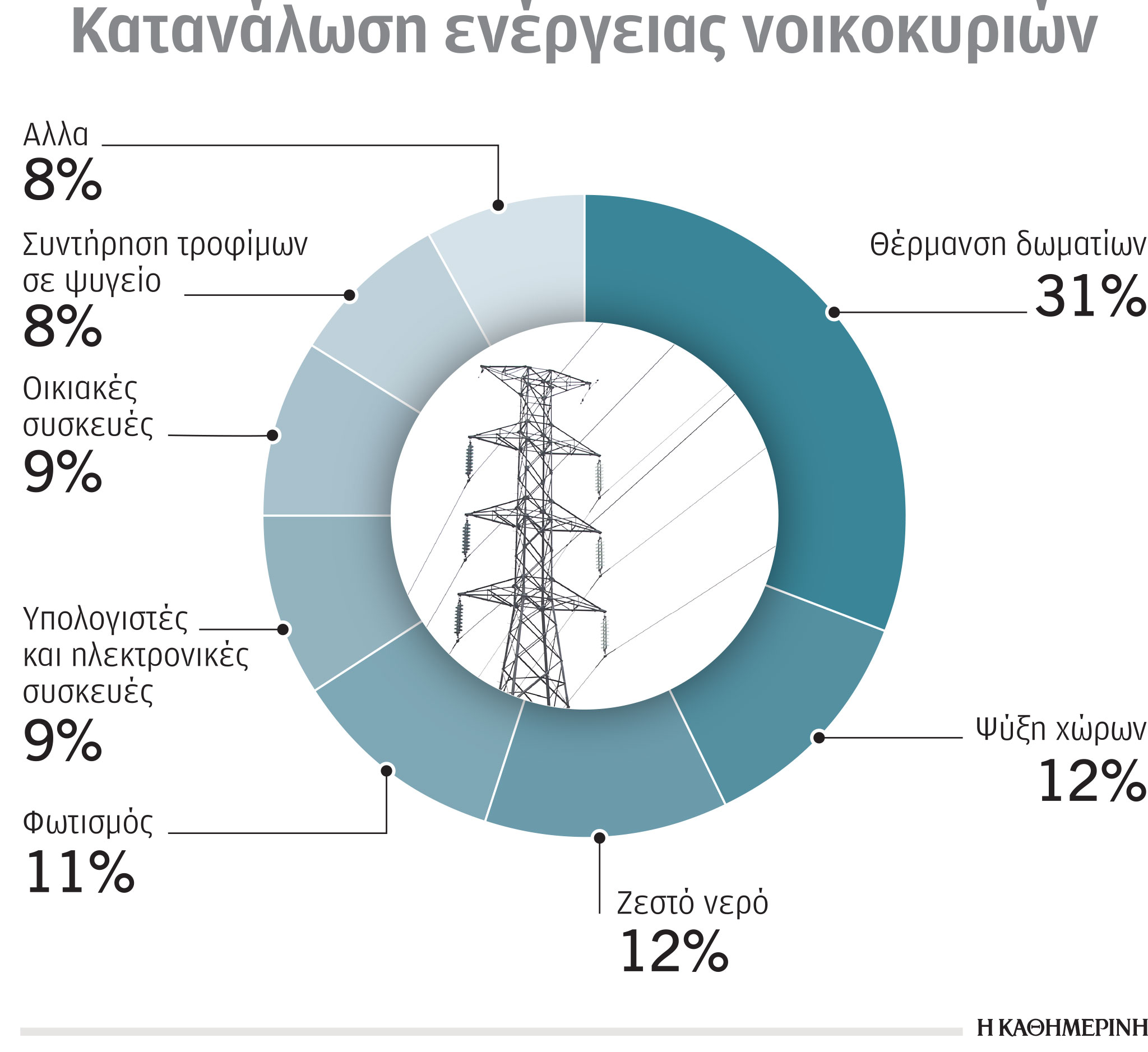 Γερμανικές οδηγίες για εξοικονόμηση ρεύματος – Έξυπνες λύσεις-3